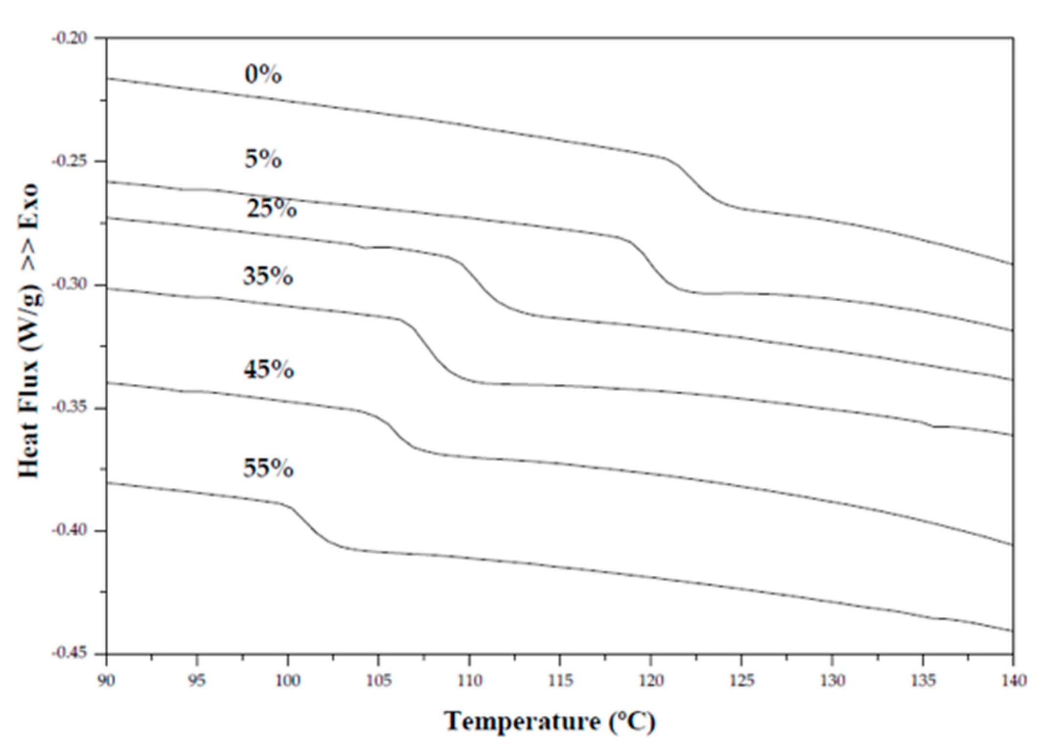 Polymers 11 01650 g003