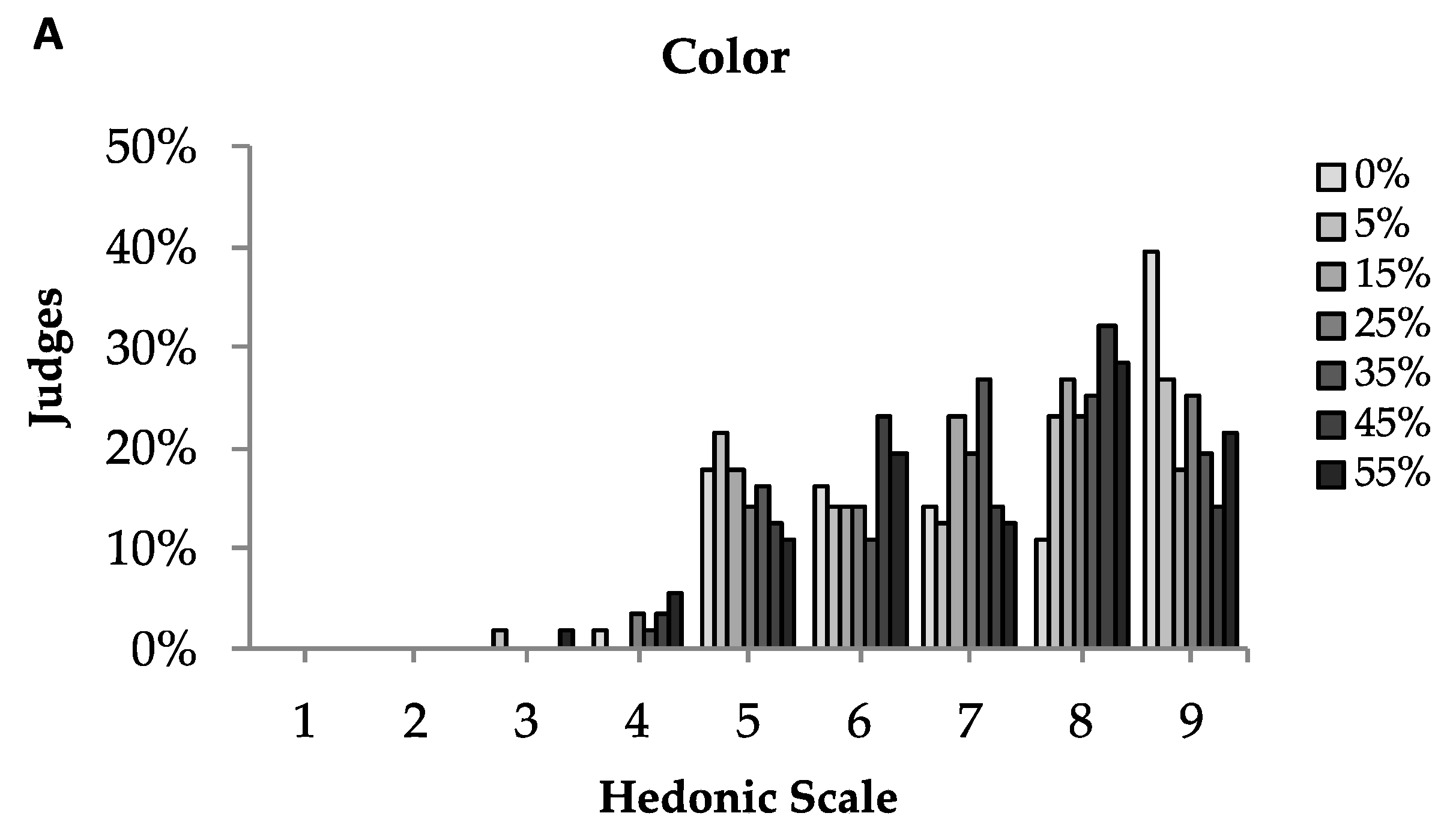 Polymers 11 01650 g005a