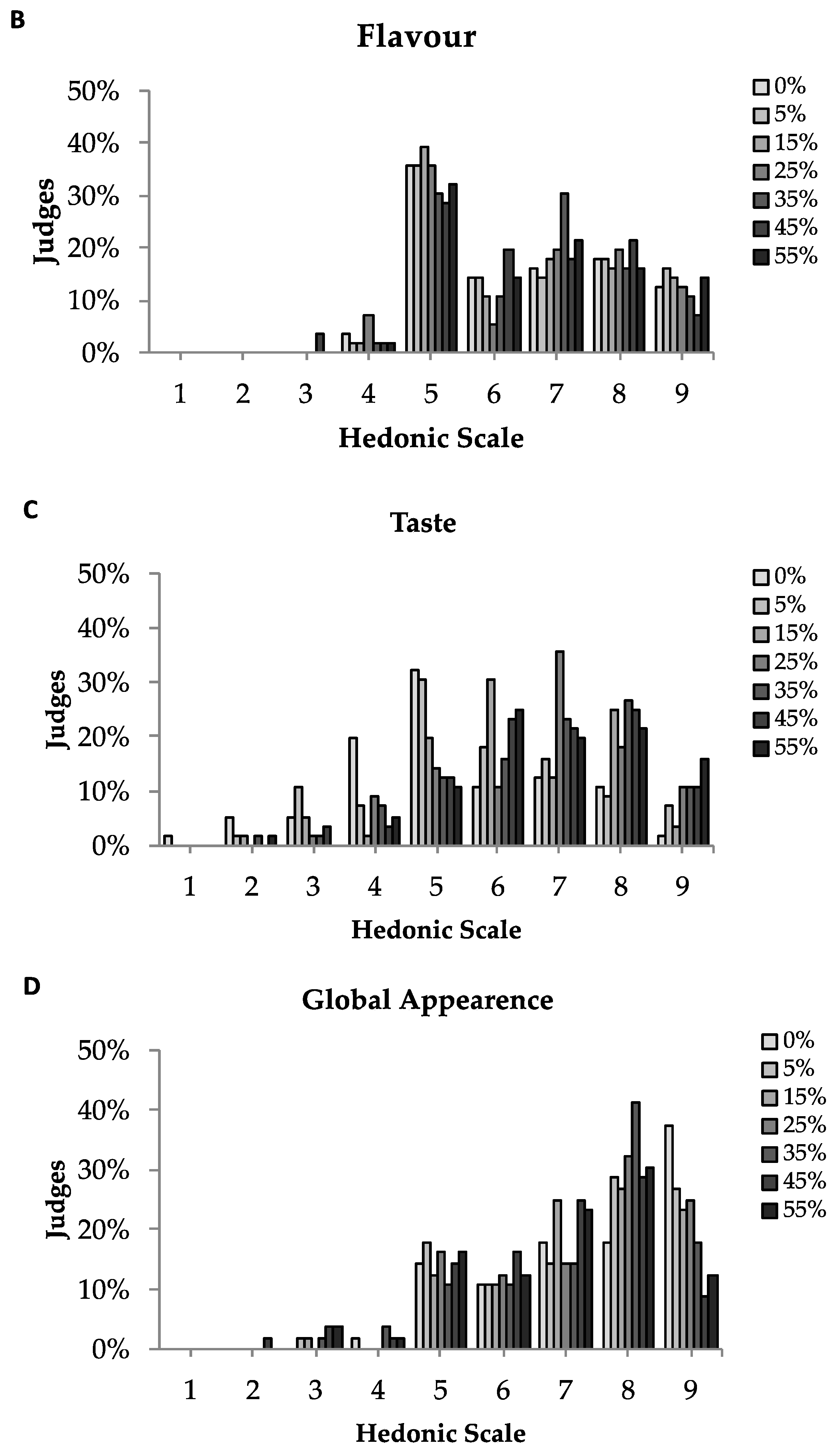 Polymers 11 01650 g005b