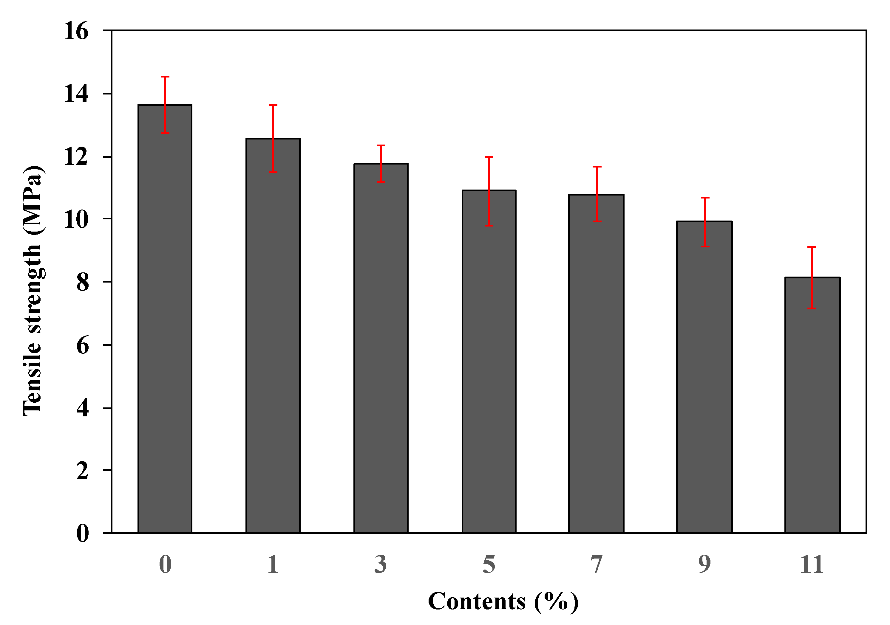 Polymers 11 01652 g004 Polymers 11 01652 g004