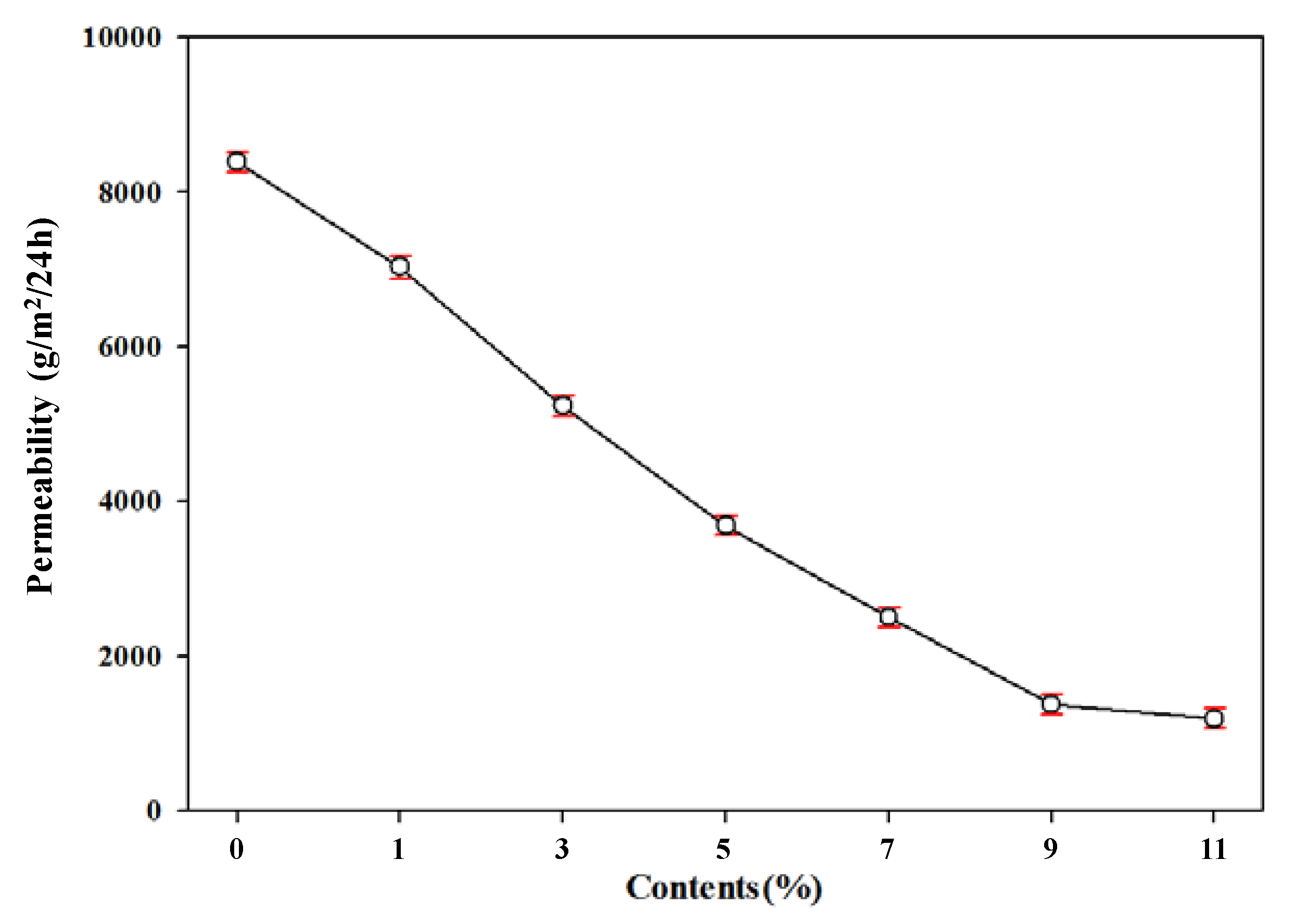 Polymers 11 01652 g008 Polymers 11 01652 g008