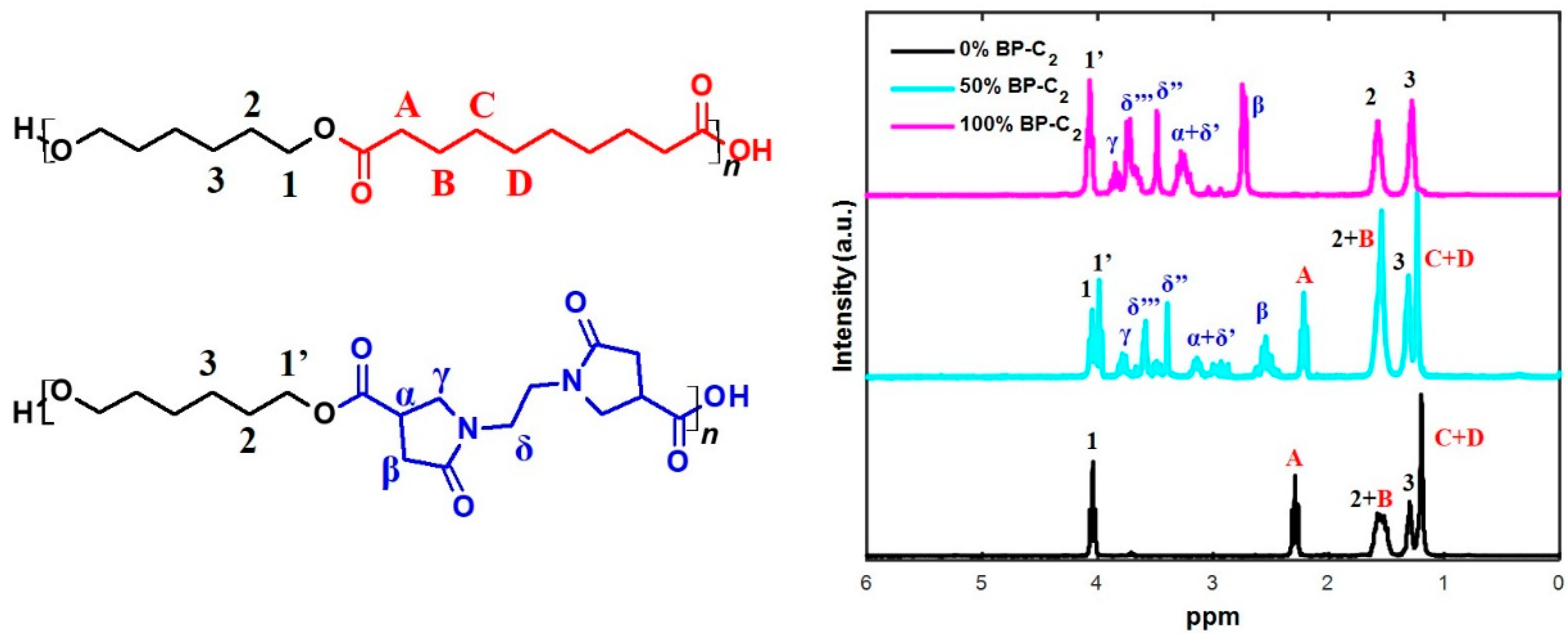 Polymers 11 01654 g001 Polymers 11 01654 g001