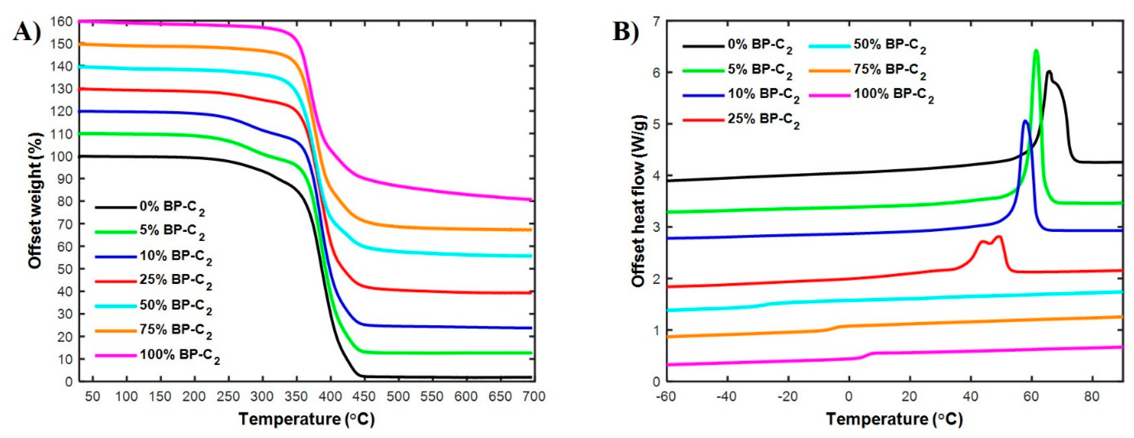 Polymers 11 01654 g003 Polymers 11 01654 g003