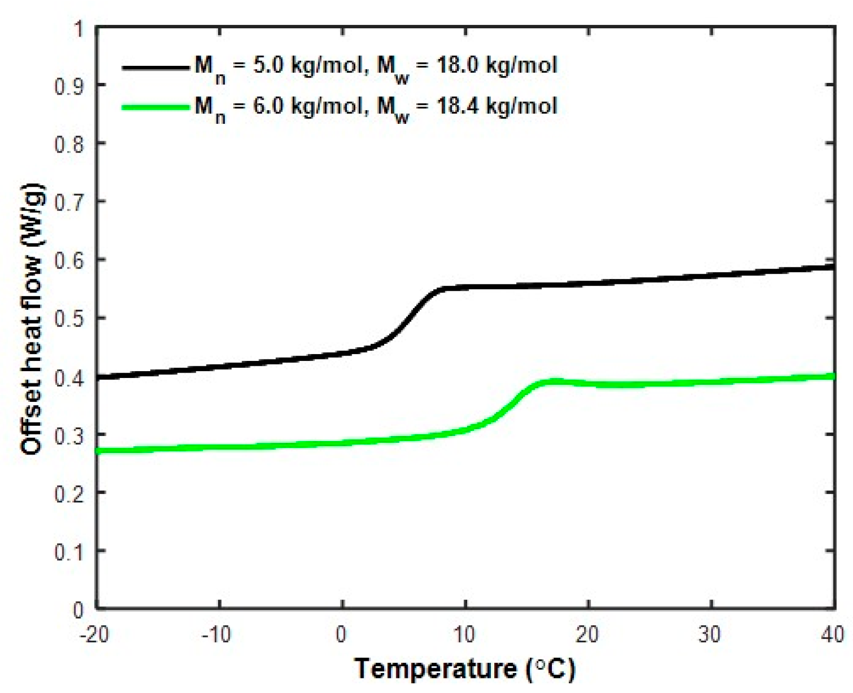 Polymers 11 01654 g004 Polymers 11 01654 g004