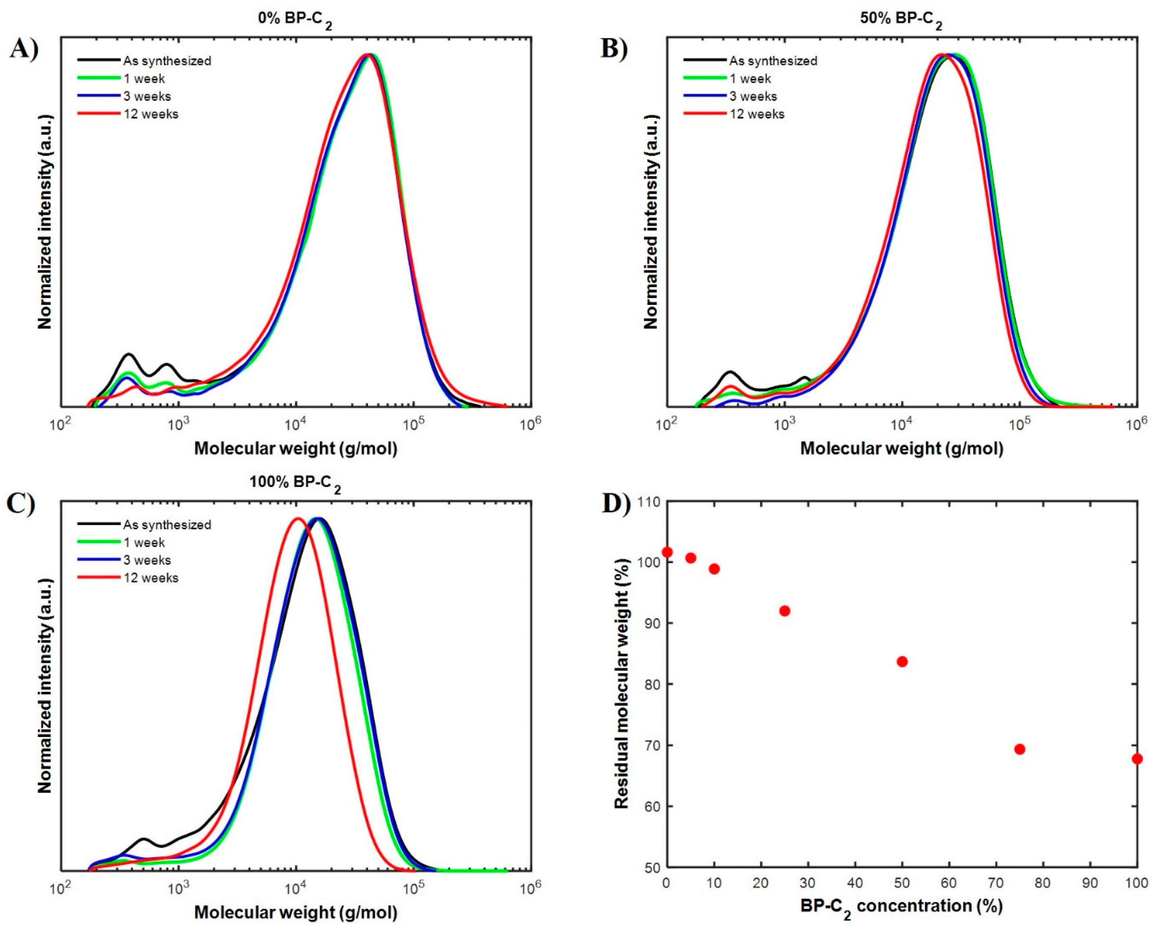 Polymers 11 01654 g006 Polymers 11 01654 g006