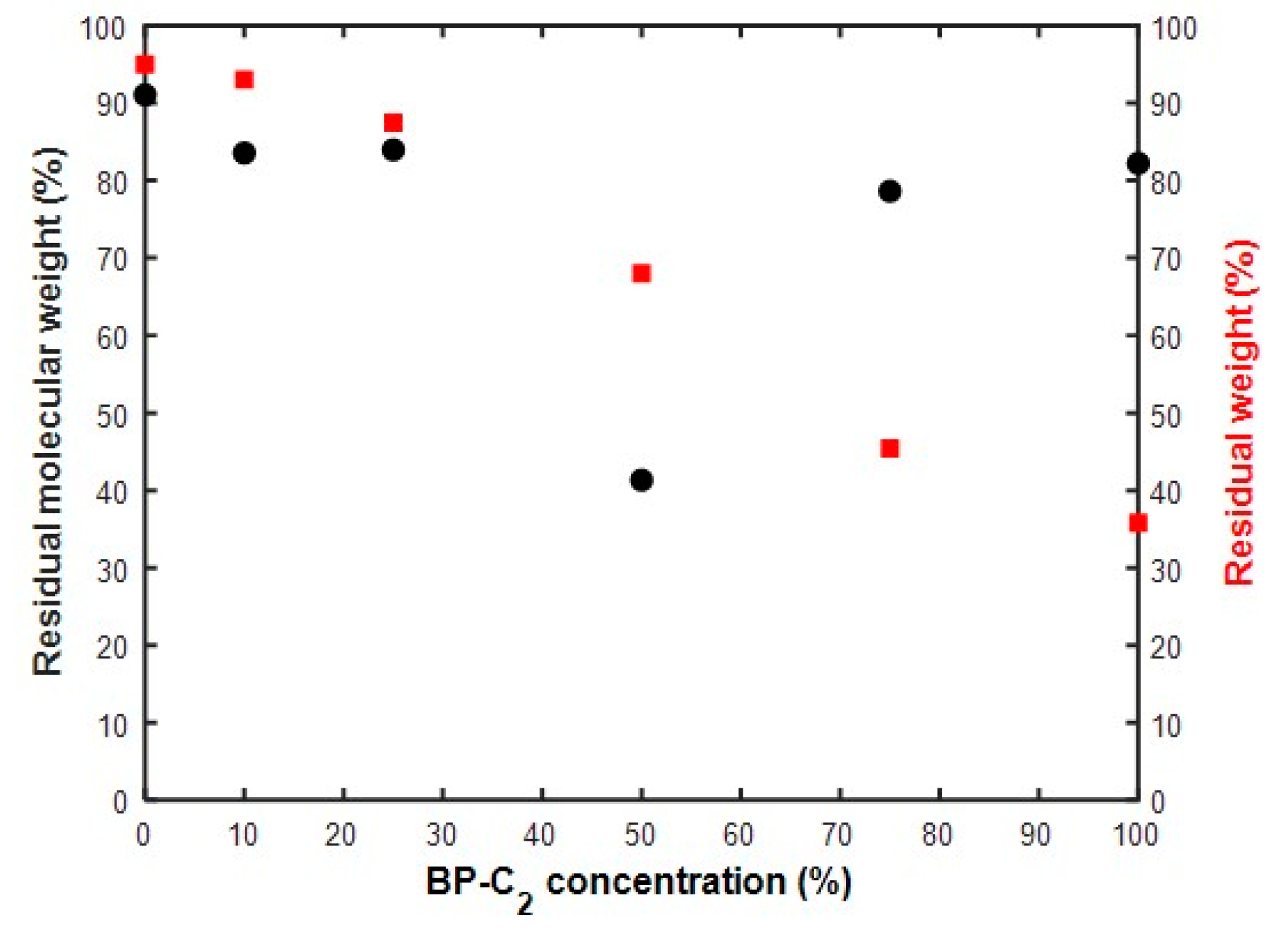 Polymers 11 01654 g007 Polymers 11 01654 g007