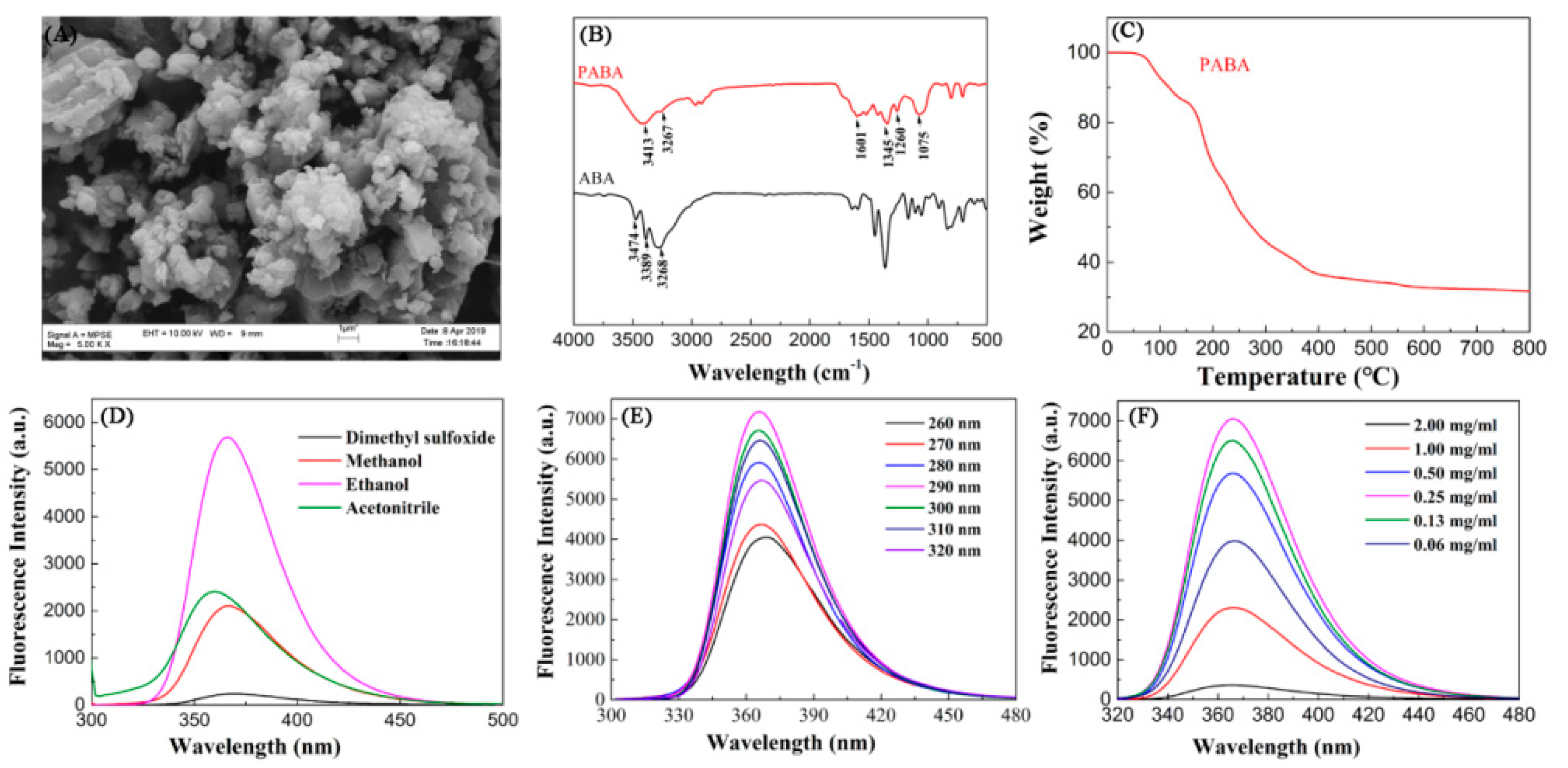 Polymers 11 01655 g001