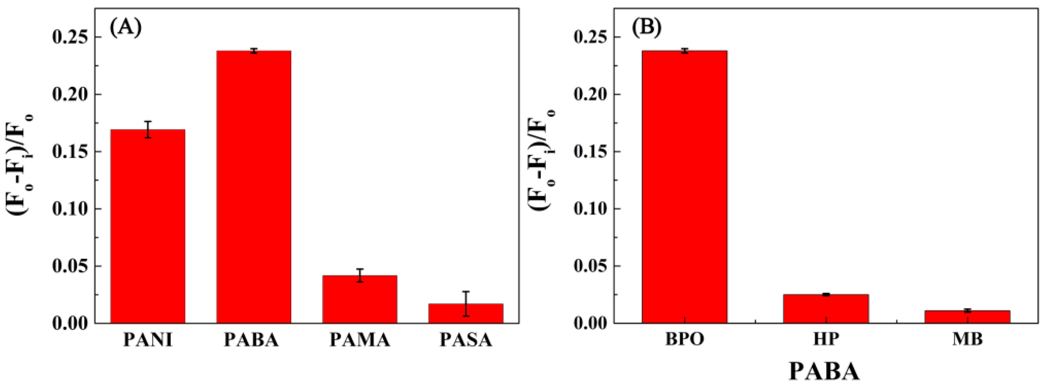 Polymers 11 01655 g003
