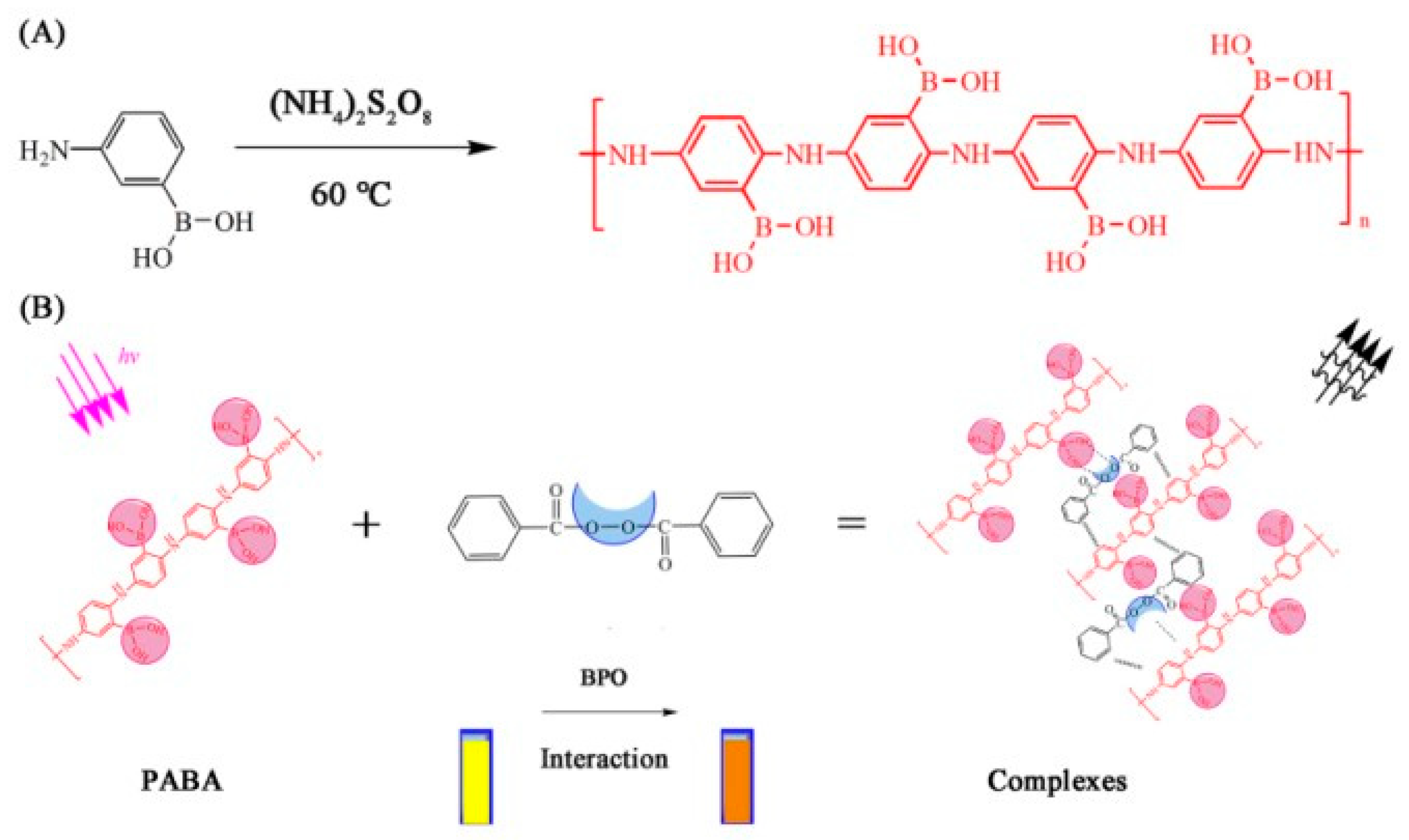 Polymers 11 01655 sch001