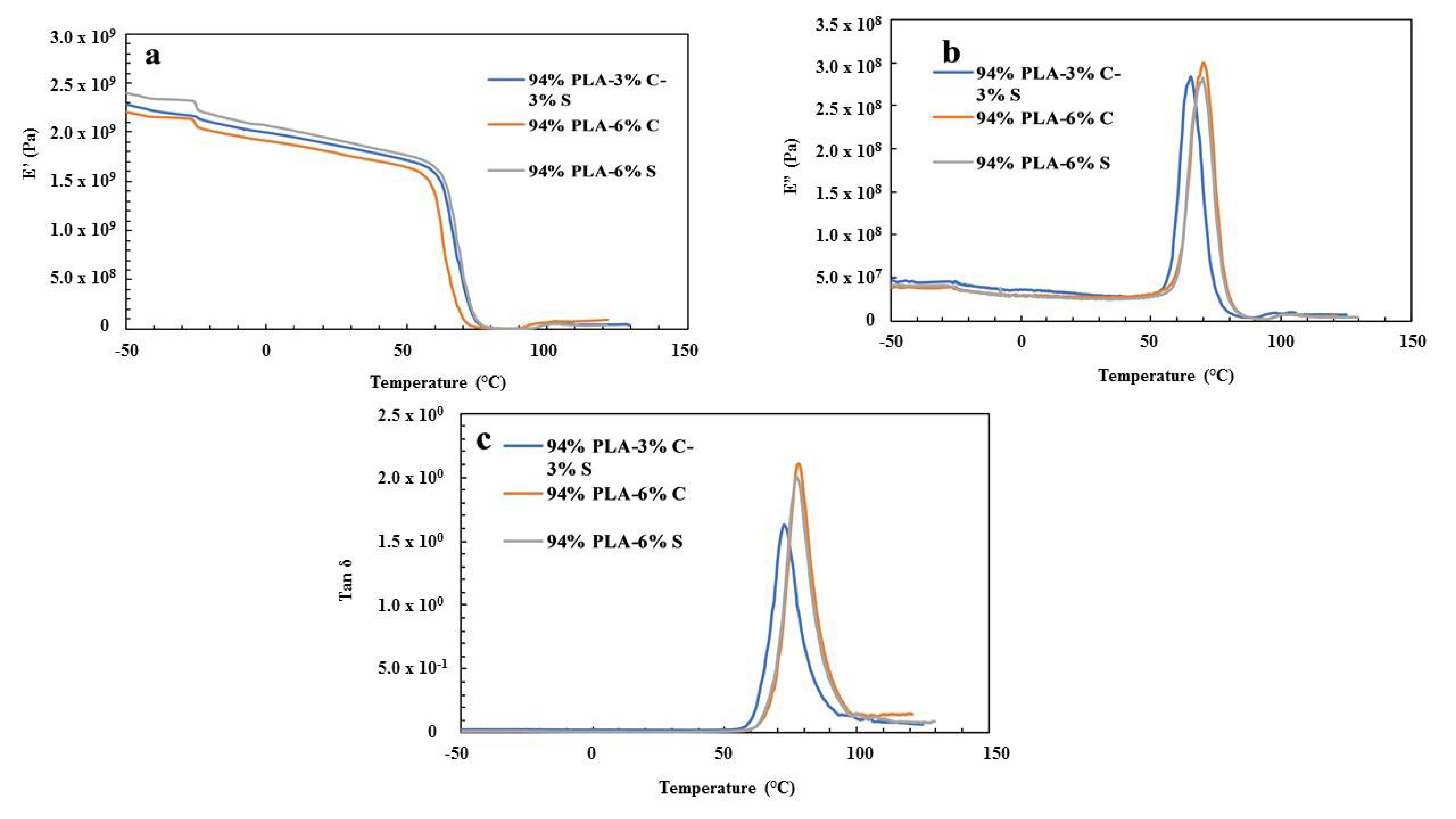 Polymers 11 01656 g003