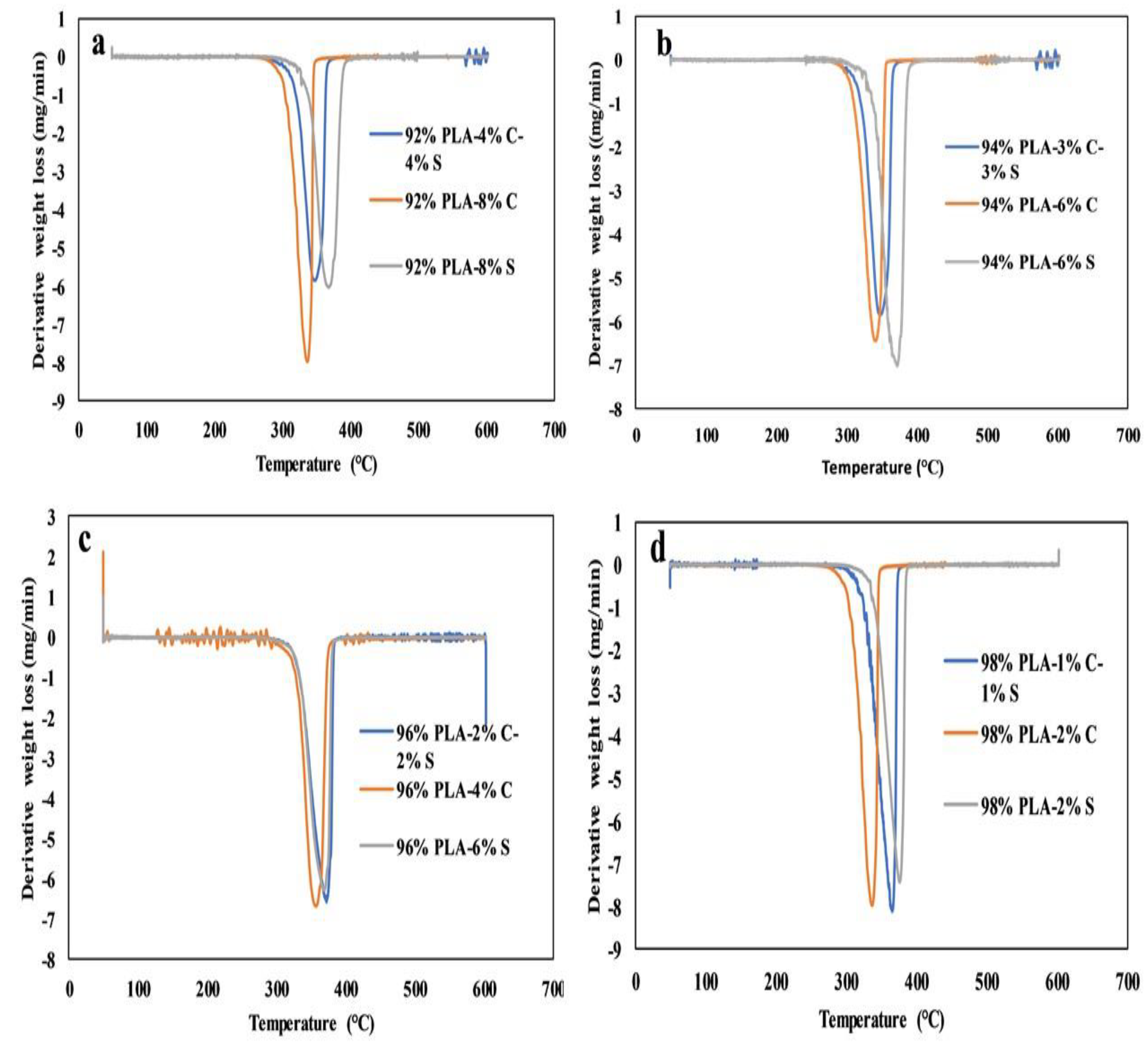 Polymers 11 01656 g007