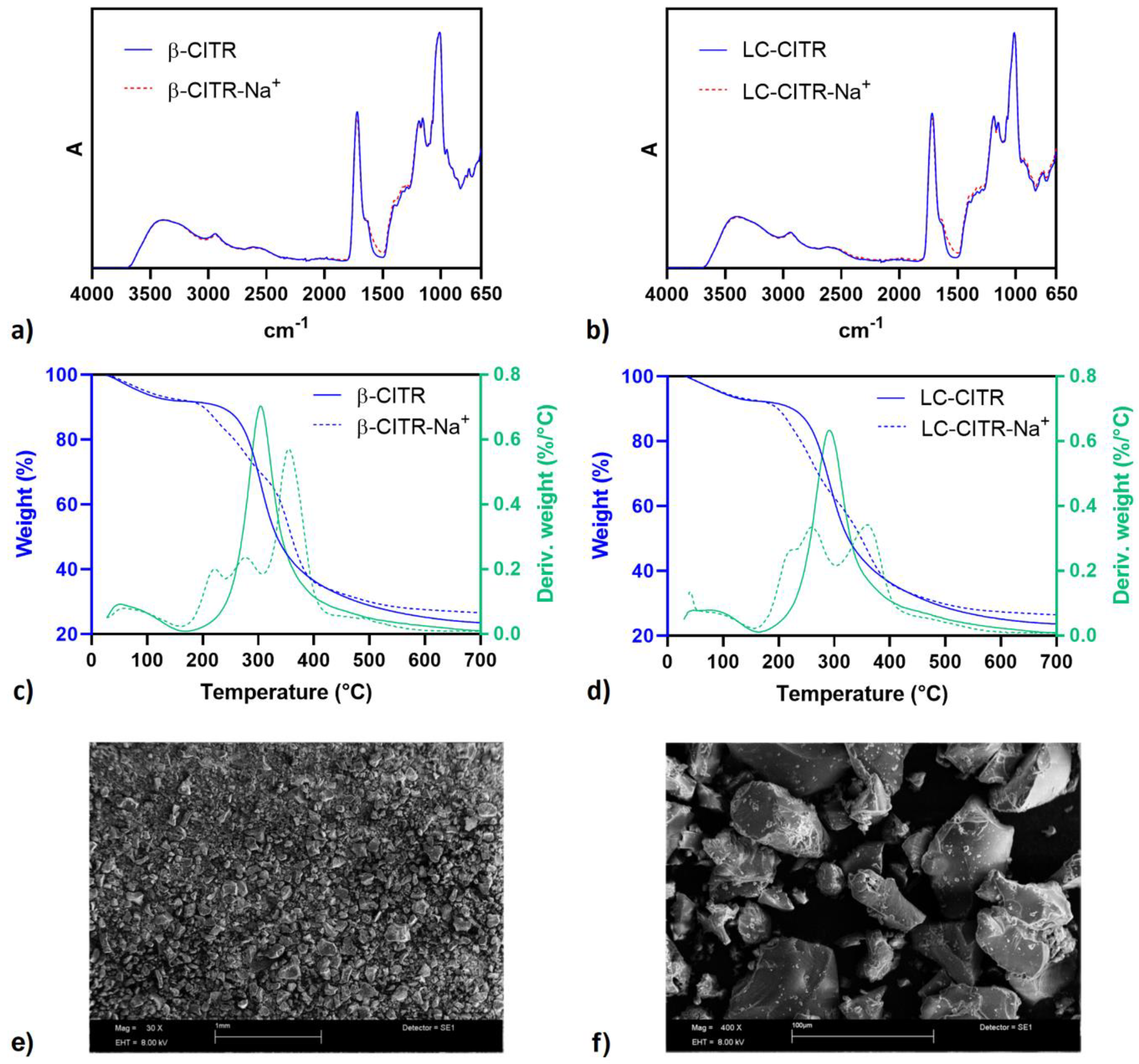 Polymers 11 01658 g003 Polymers 11 01658 g003
