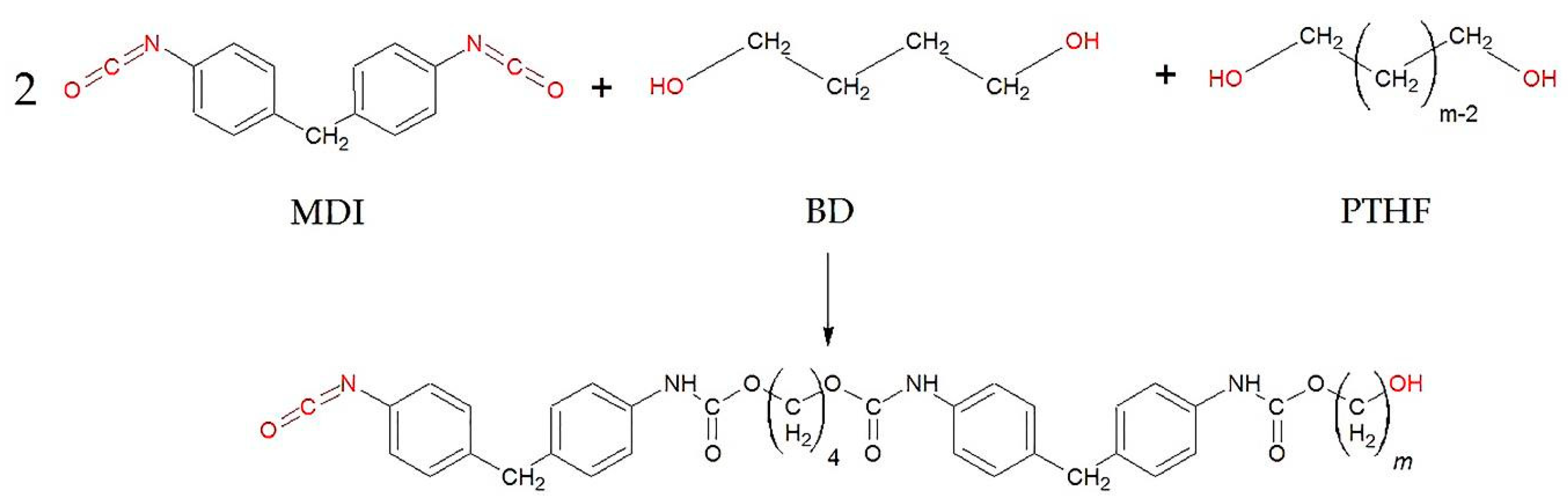 Polymers 11 01663 g001