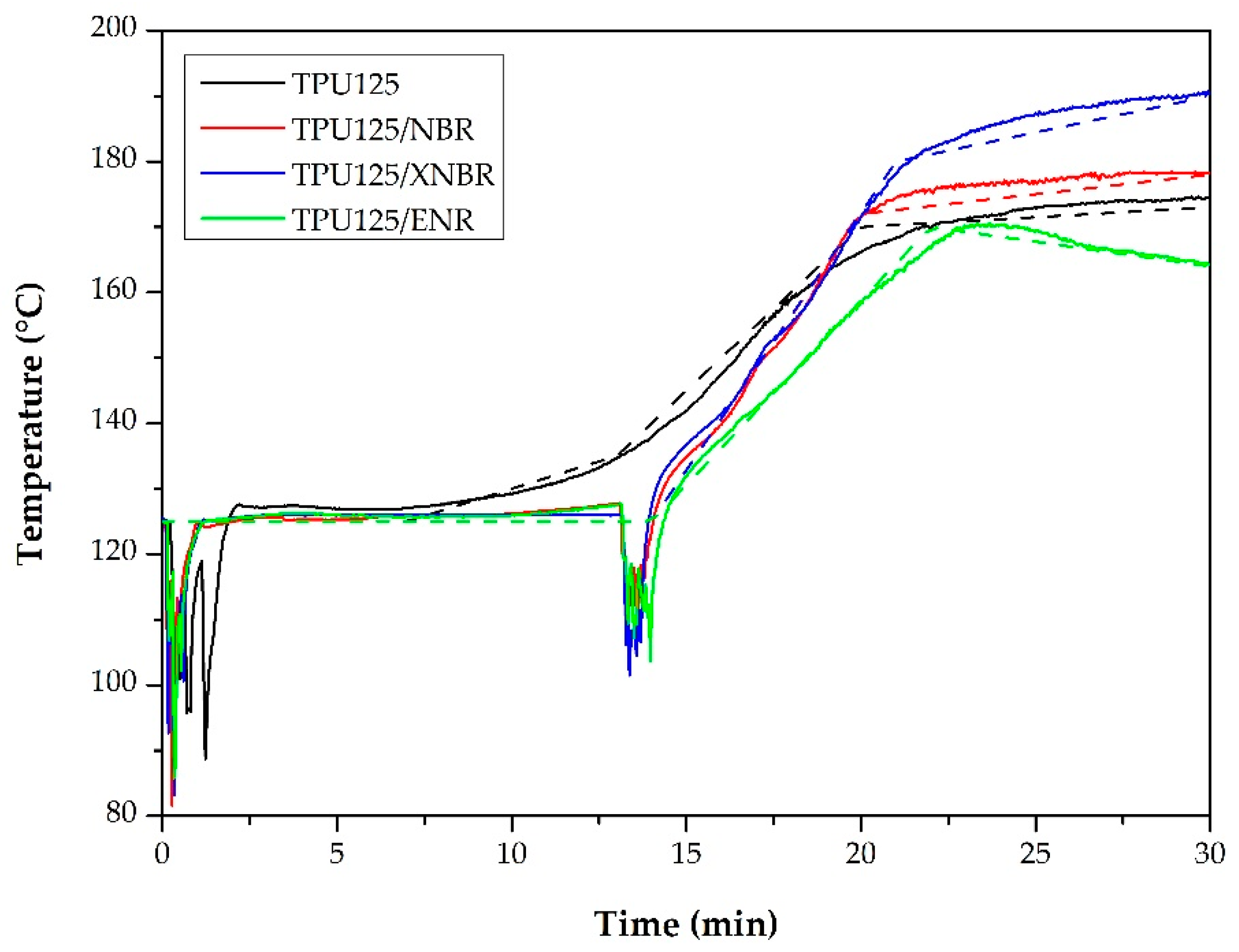 Polymers 11 01663 g006