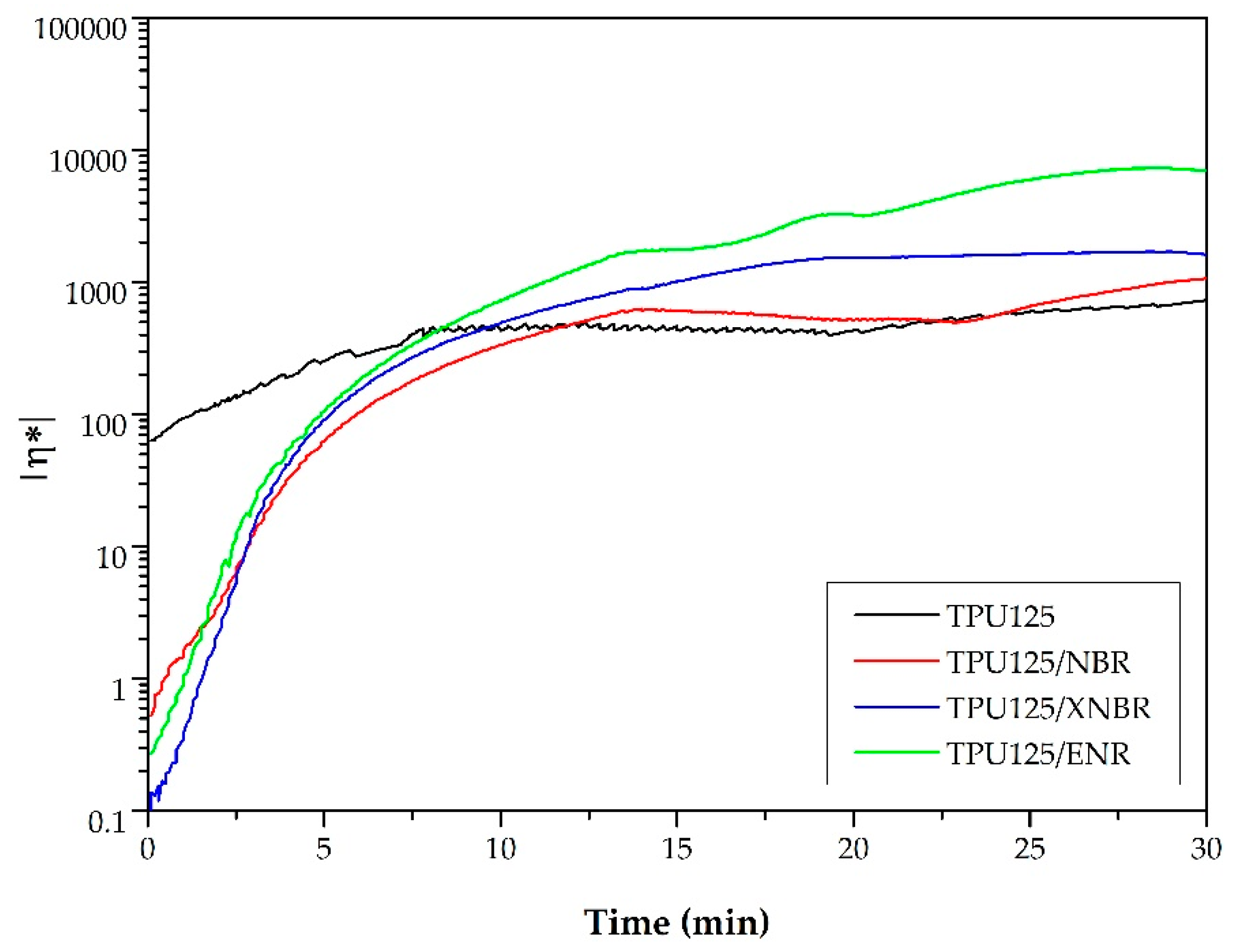 Polymers 11 01663 g007