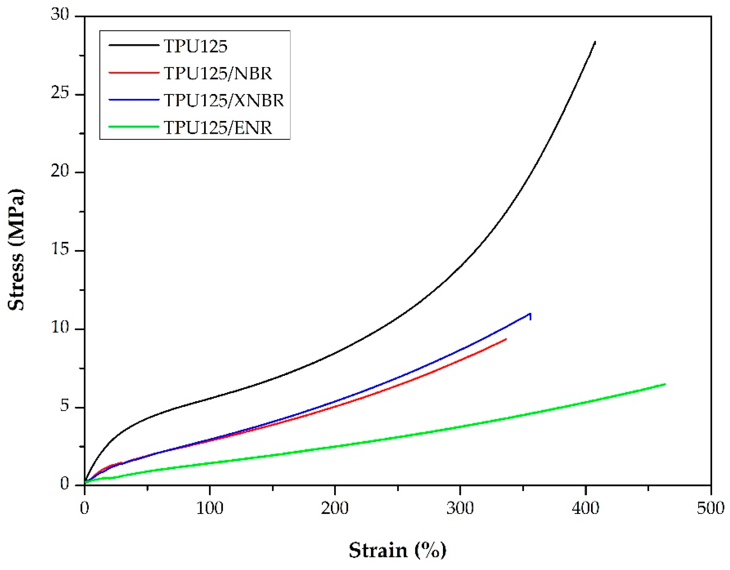 Polymers 11 01663 g008