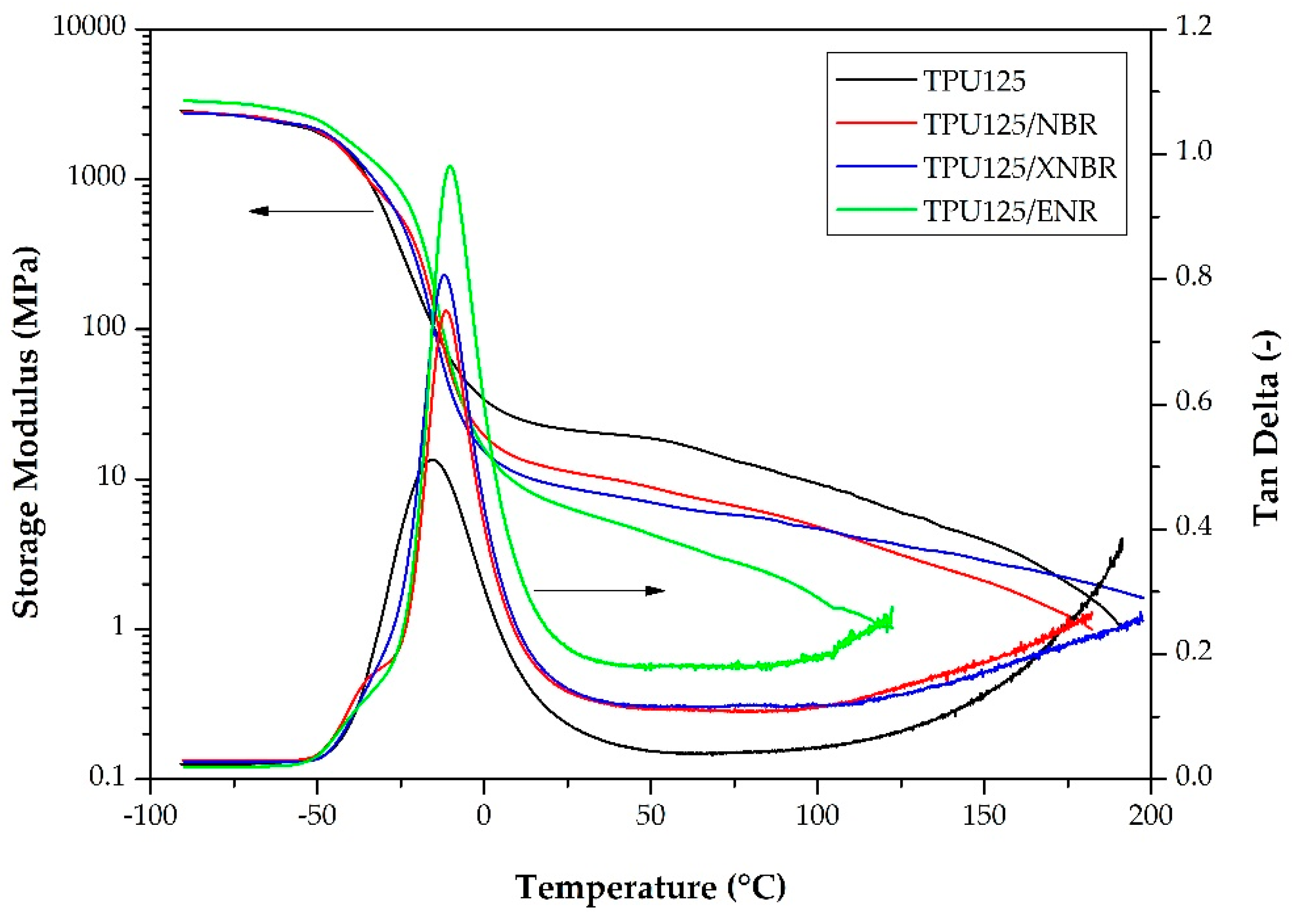 Polymers 11 01663 g009