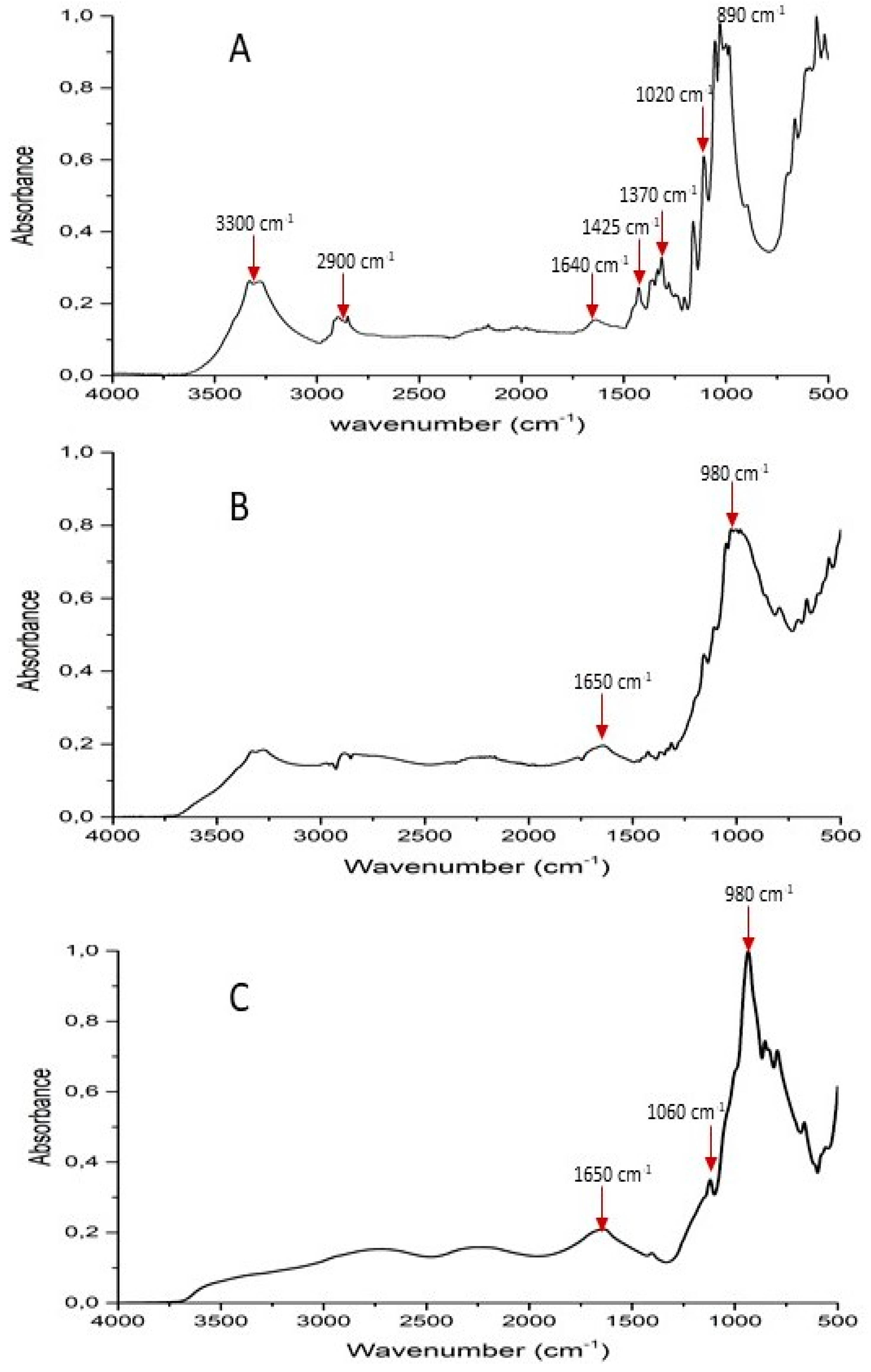 Polymers 11 01664 g002