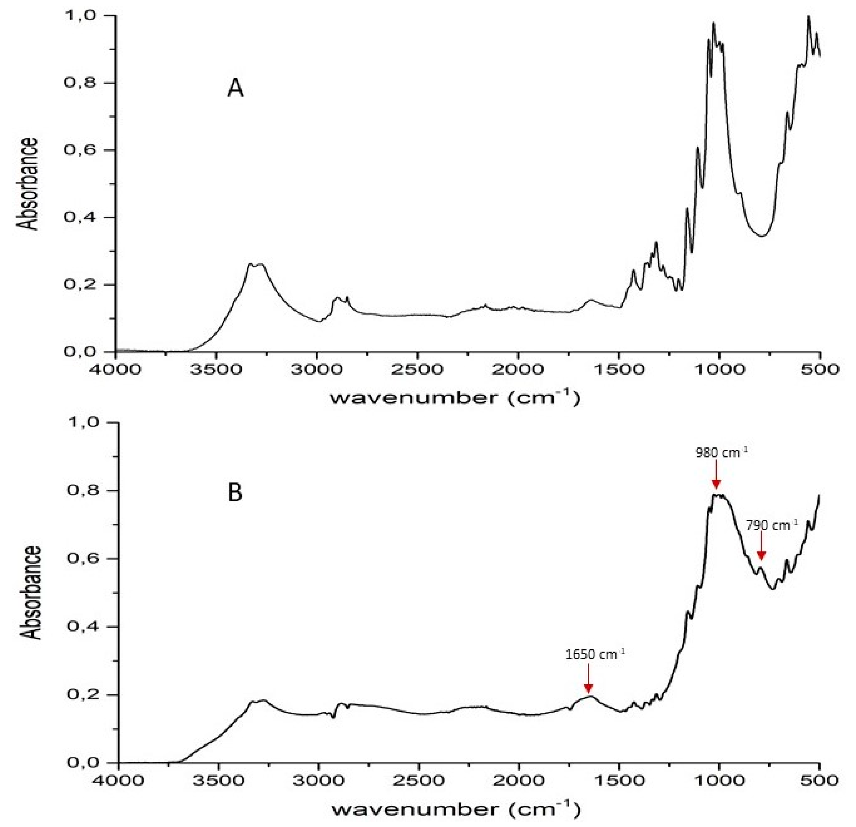 Polymers 11 01664 g003