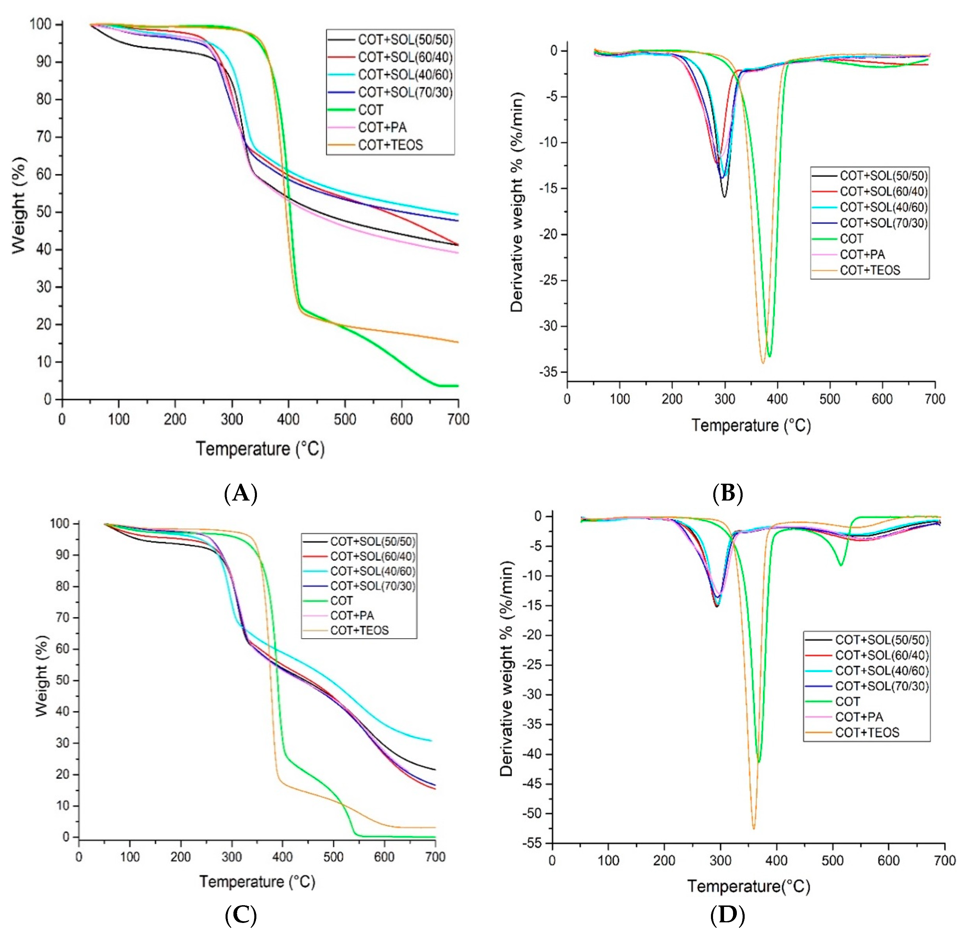 Polymers 11 01664 g007