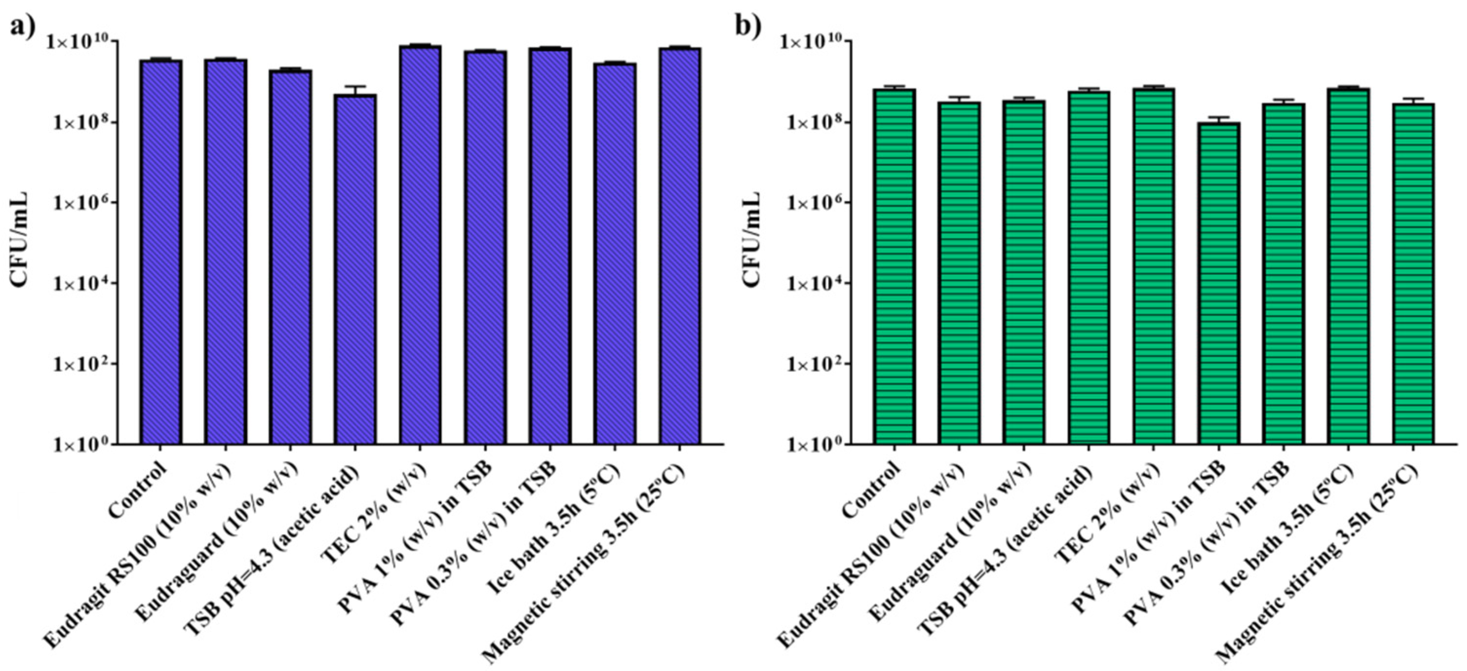 Polymers 11 01668 g002 Polymers 11 01668 g002