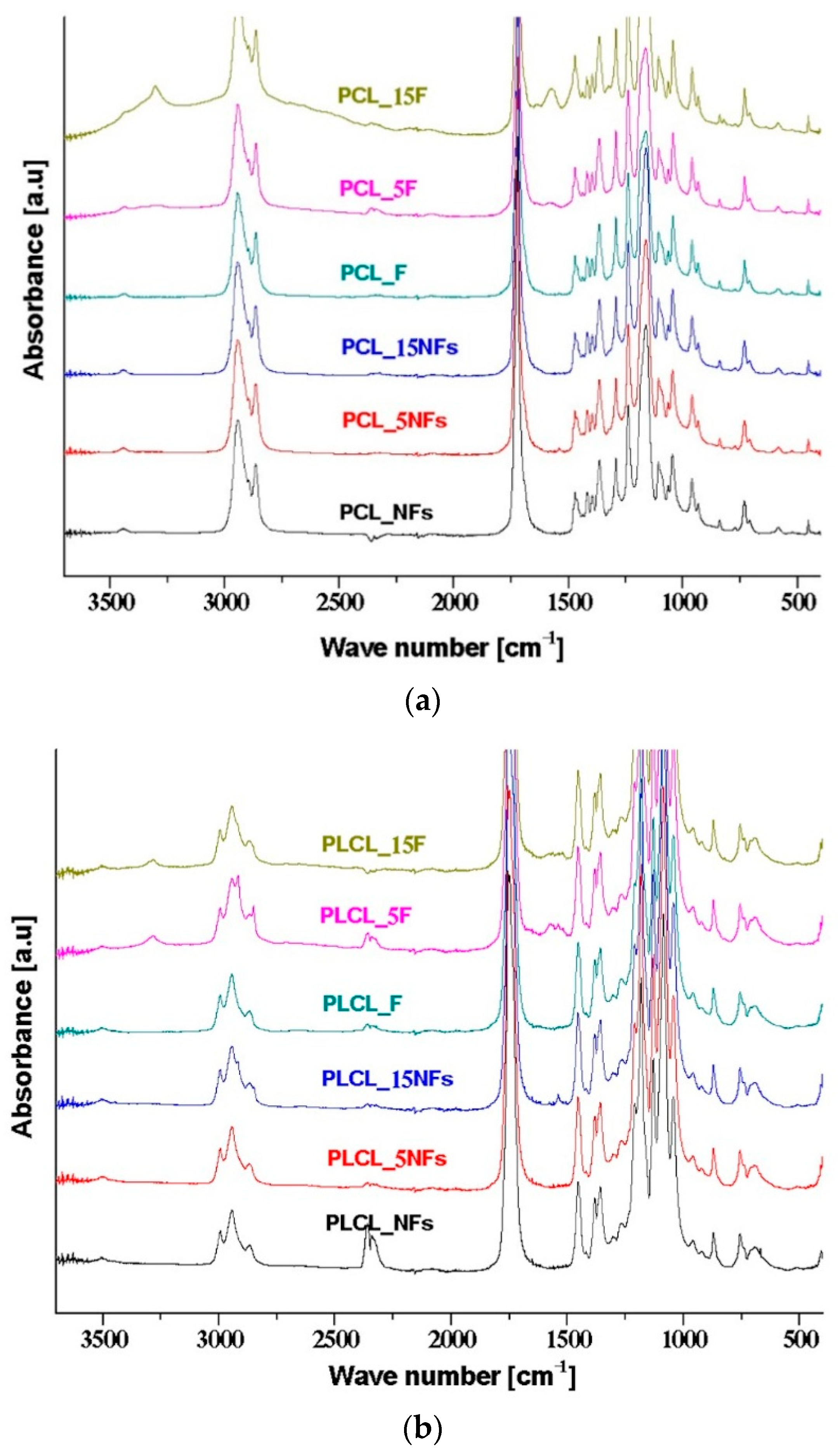 Polymers 11 01669 g003a Polymers 11 01669 g003a
