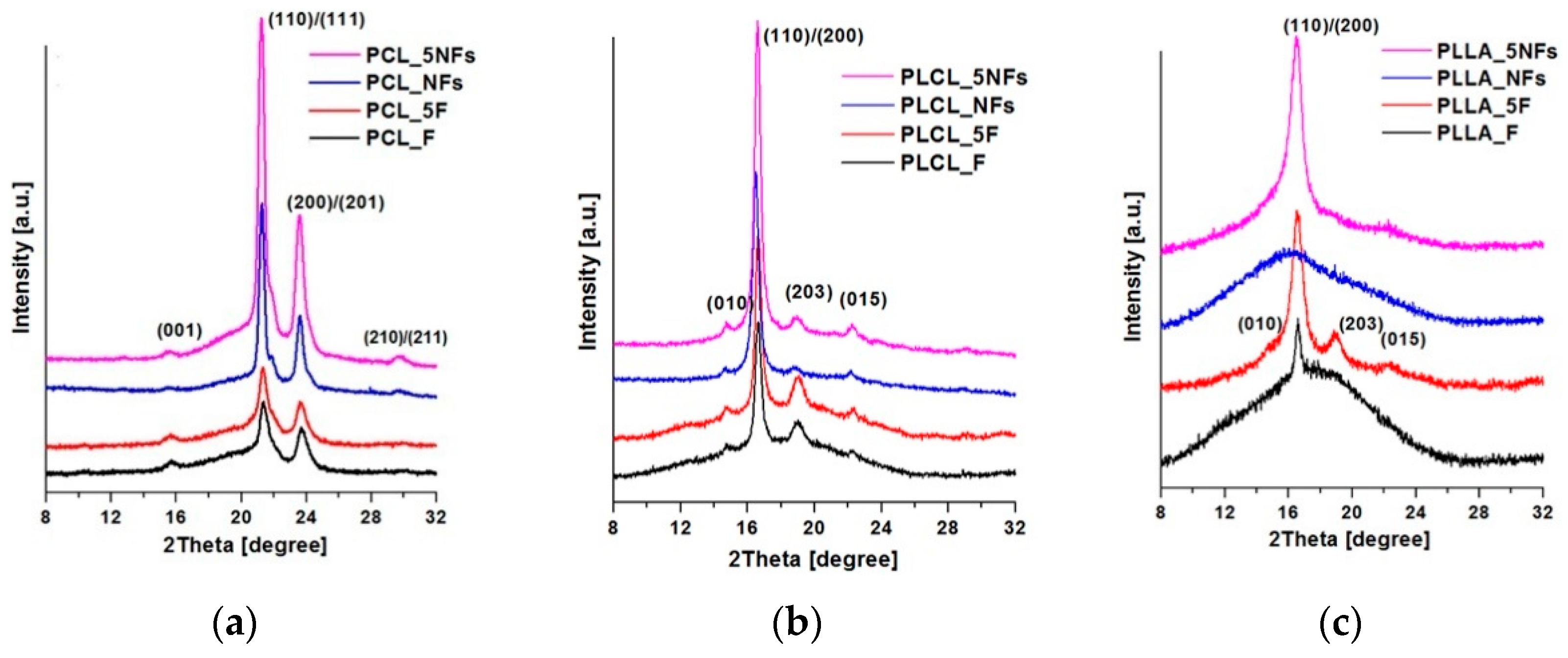 Polymers 11 01669 g004 Polymers 11 01669 g004