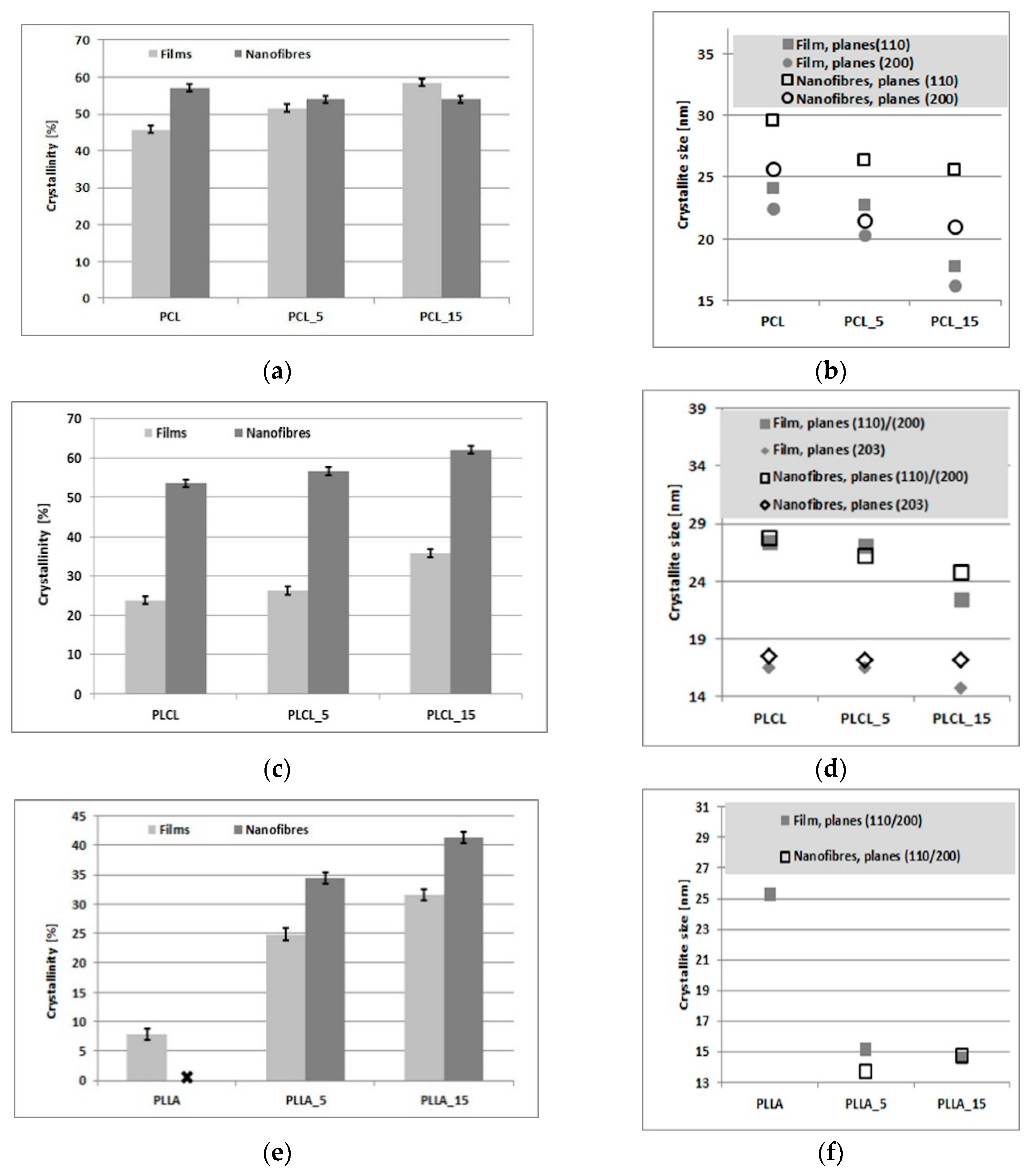 Polymers 11 01669 g005 Polymers 11 01669 g005