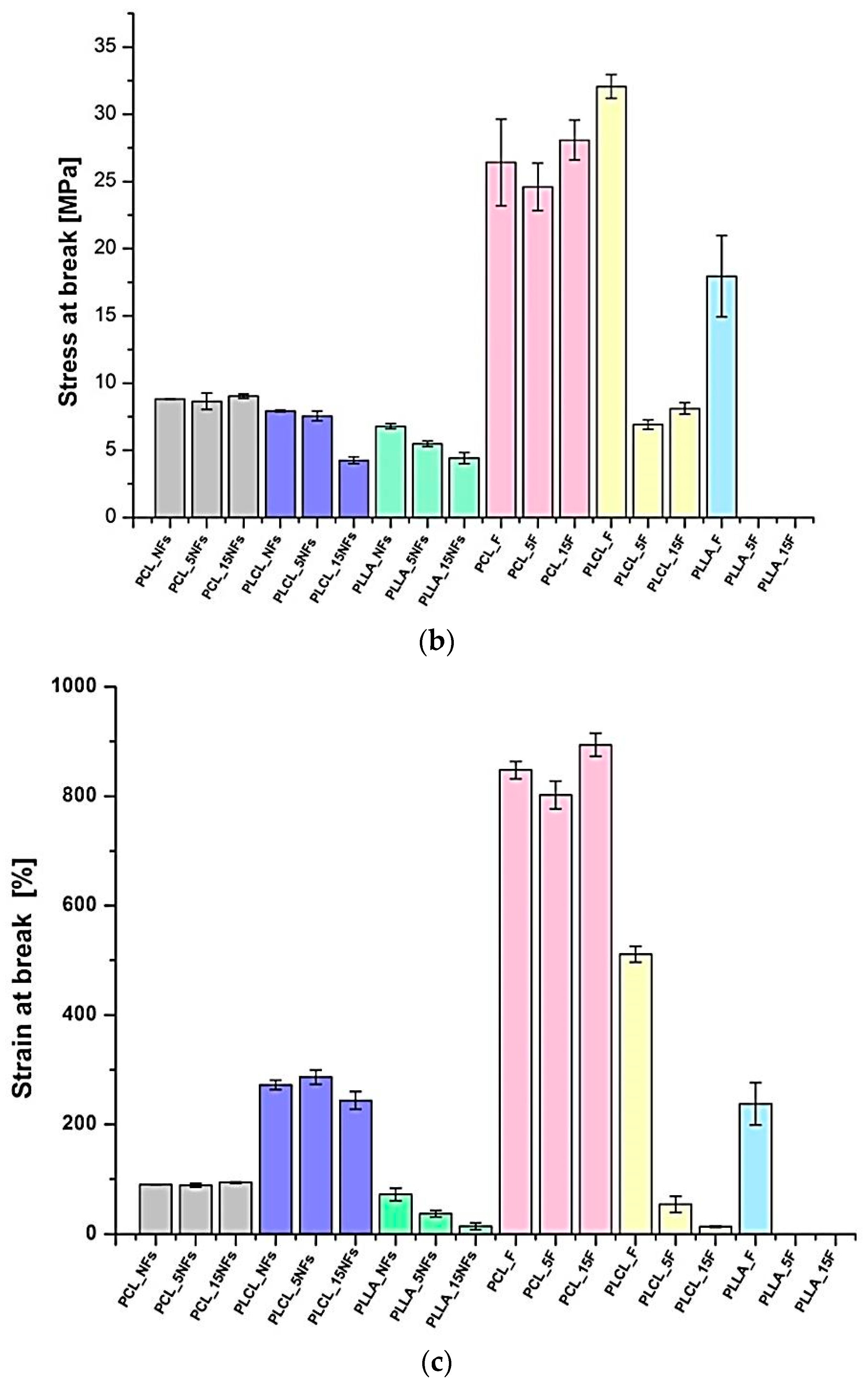 Polymers 11 01669 g006b Polymers 11 01669 g006b