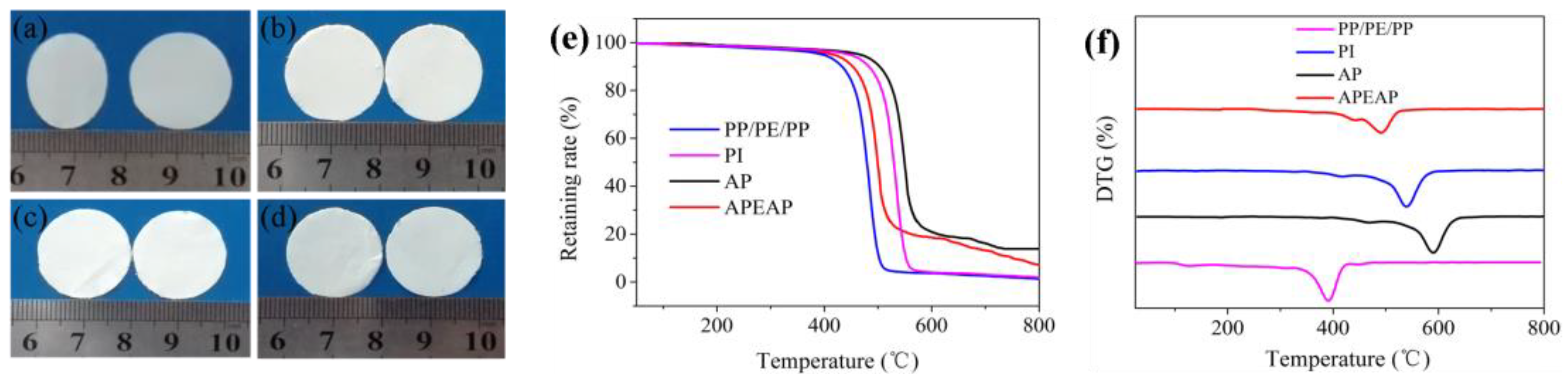 Polymers 11 01671 g006 Polymers 11 01671 g006