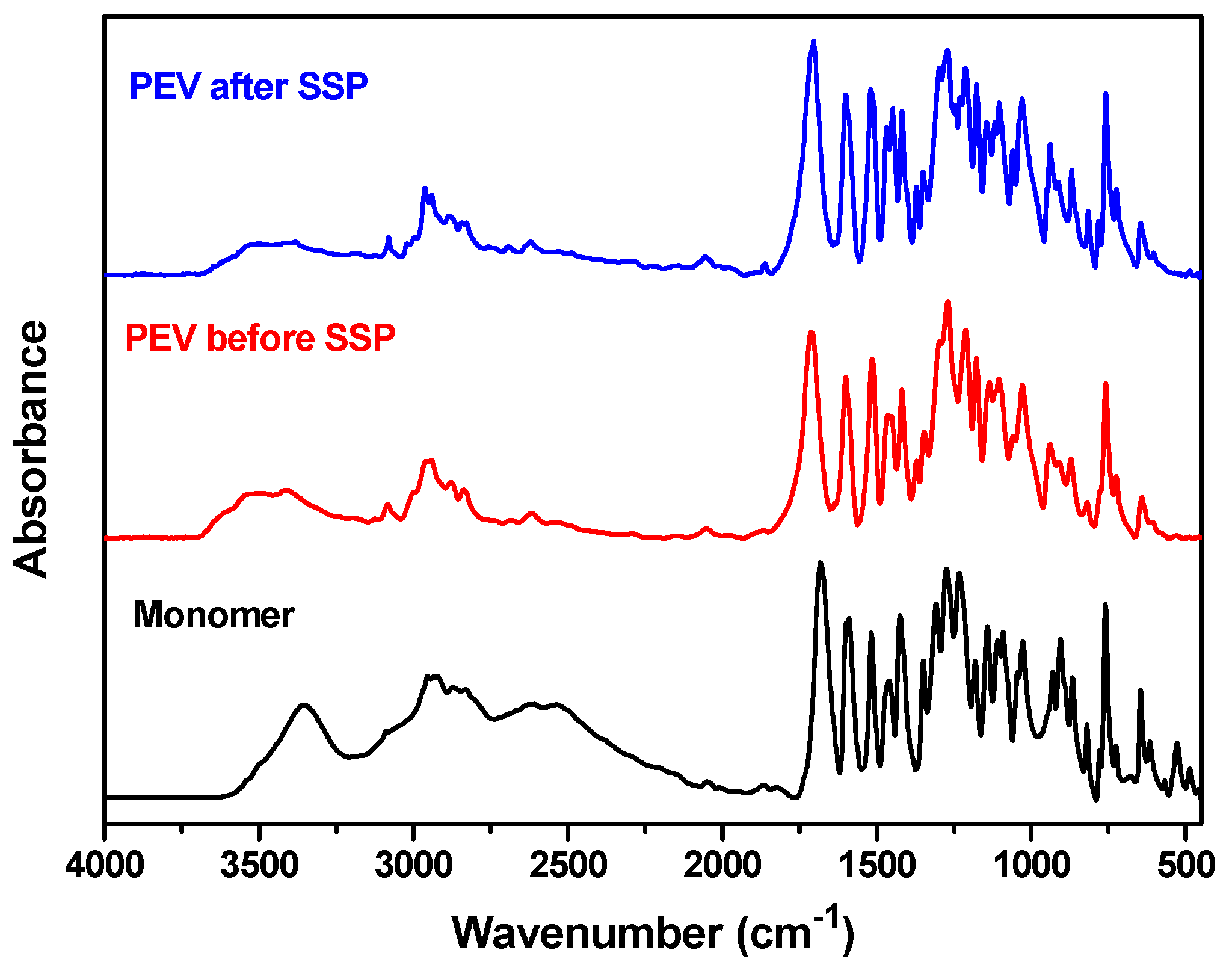 Polymers 11 01672 g001