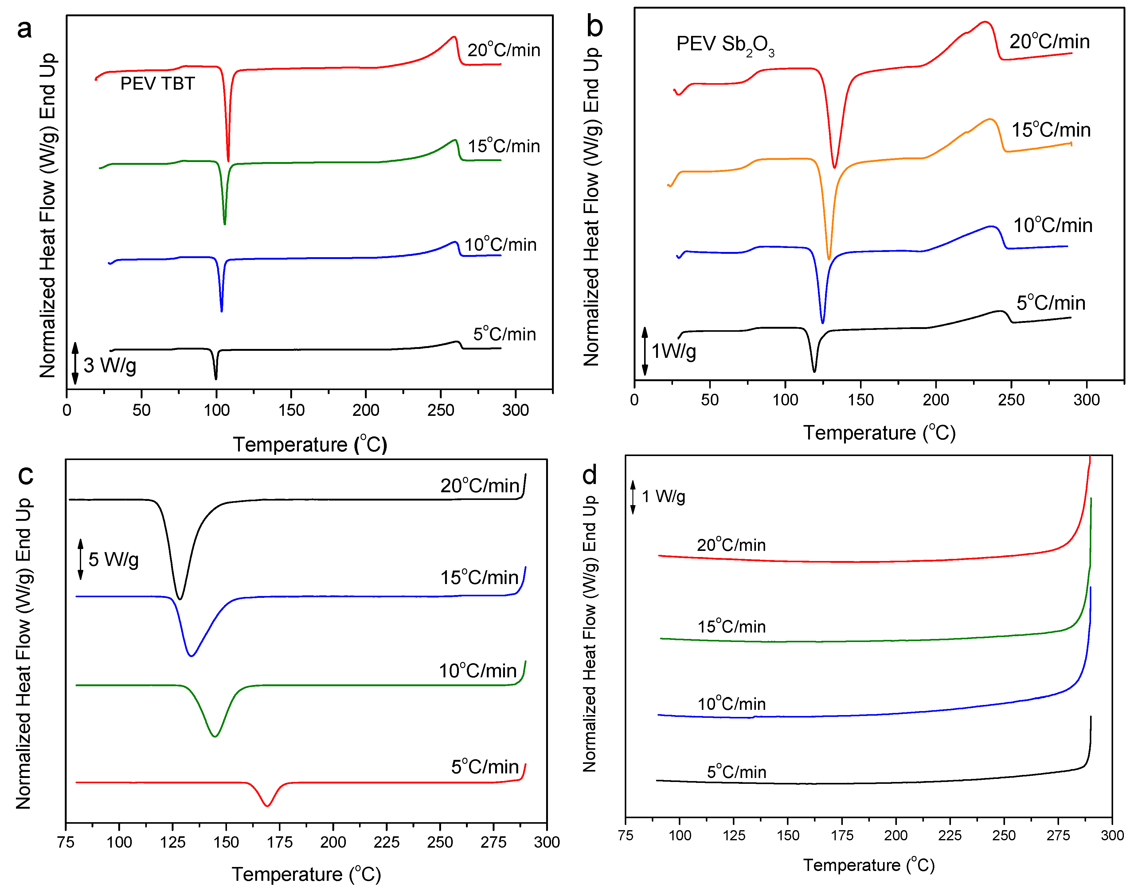 Polymers 11 01672 g004