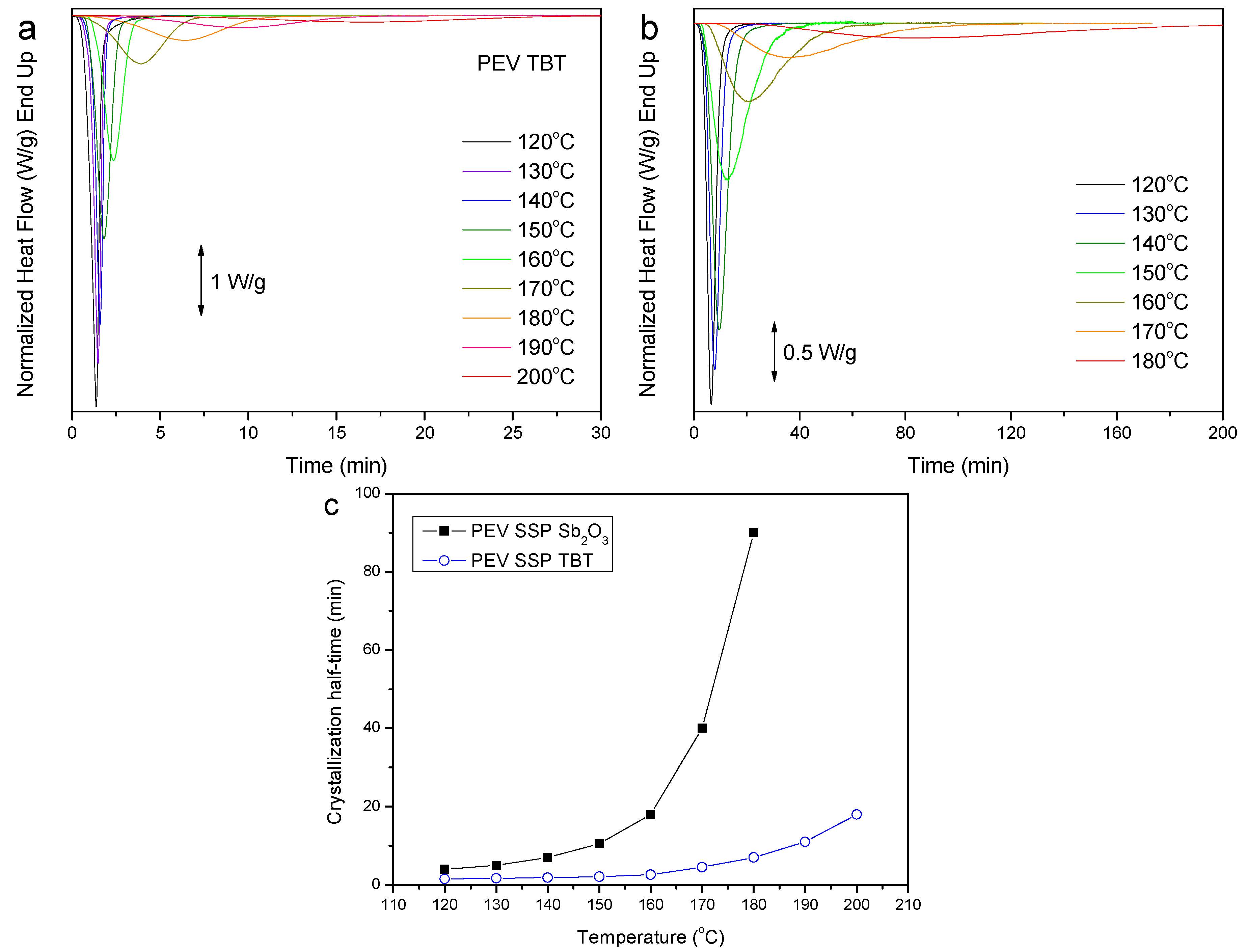 Polymers 11 01672 g005