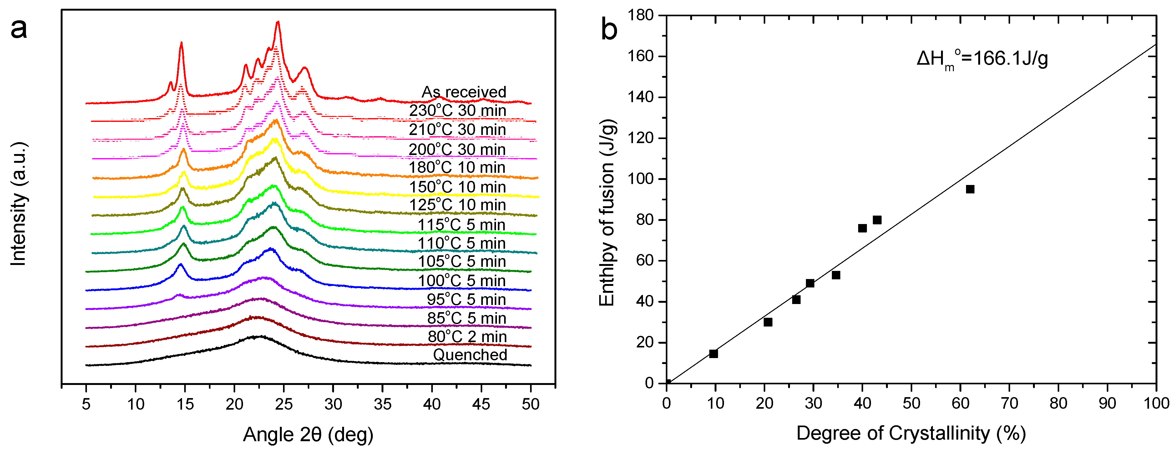 Polymers 11 01672 g006