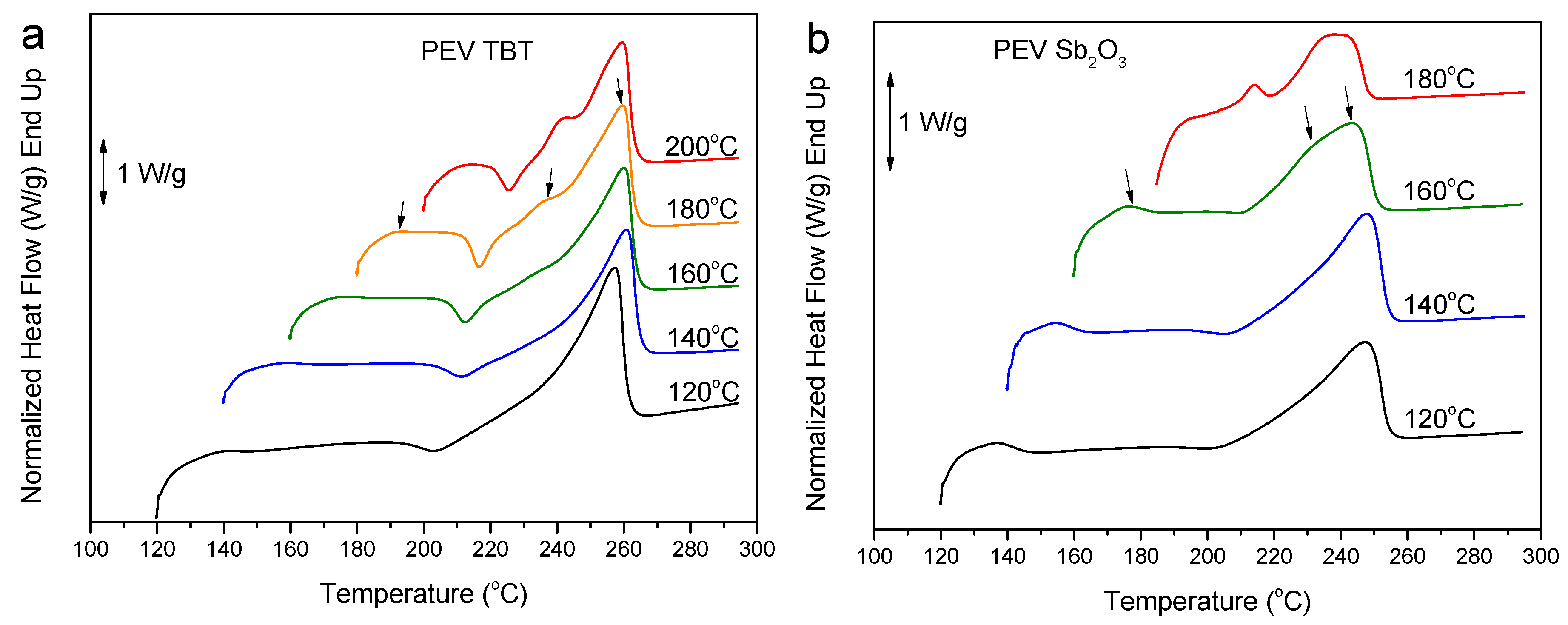 Polymers 11 01672 g007