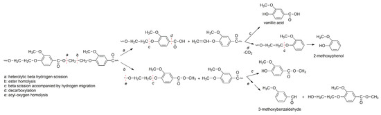 Polymers 11 01672 g0a1