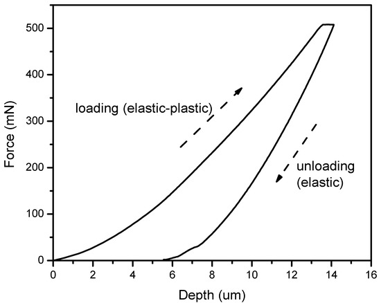 Polymers 11 01672 g0a2