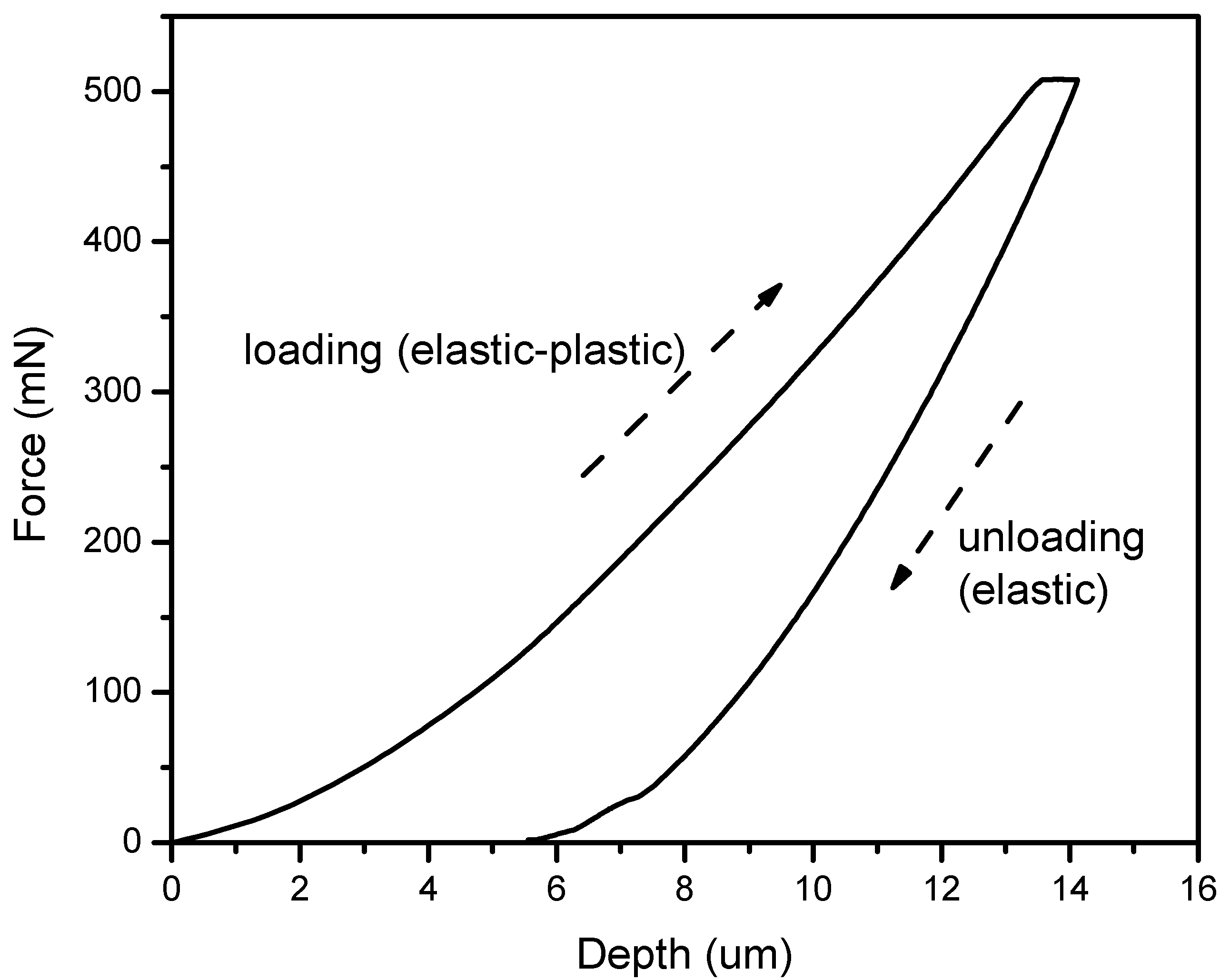 Polymers 11 01672 g0a2