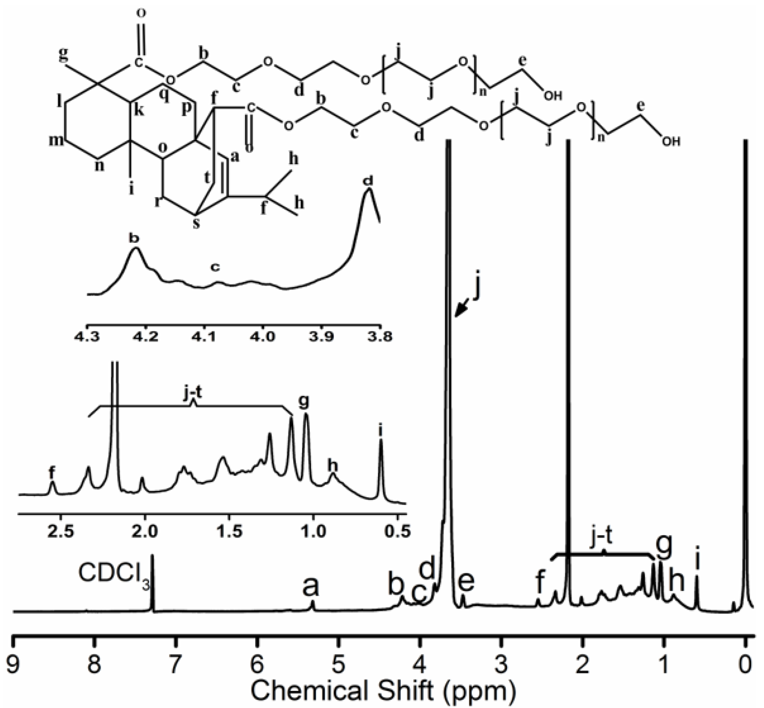 Polymers 11 01684 g001