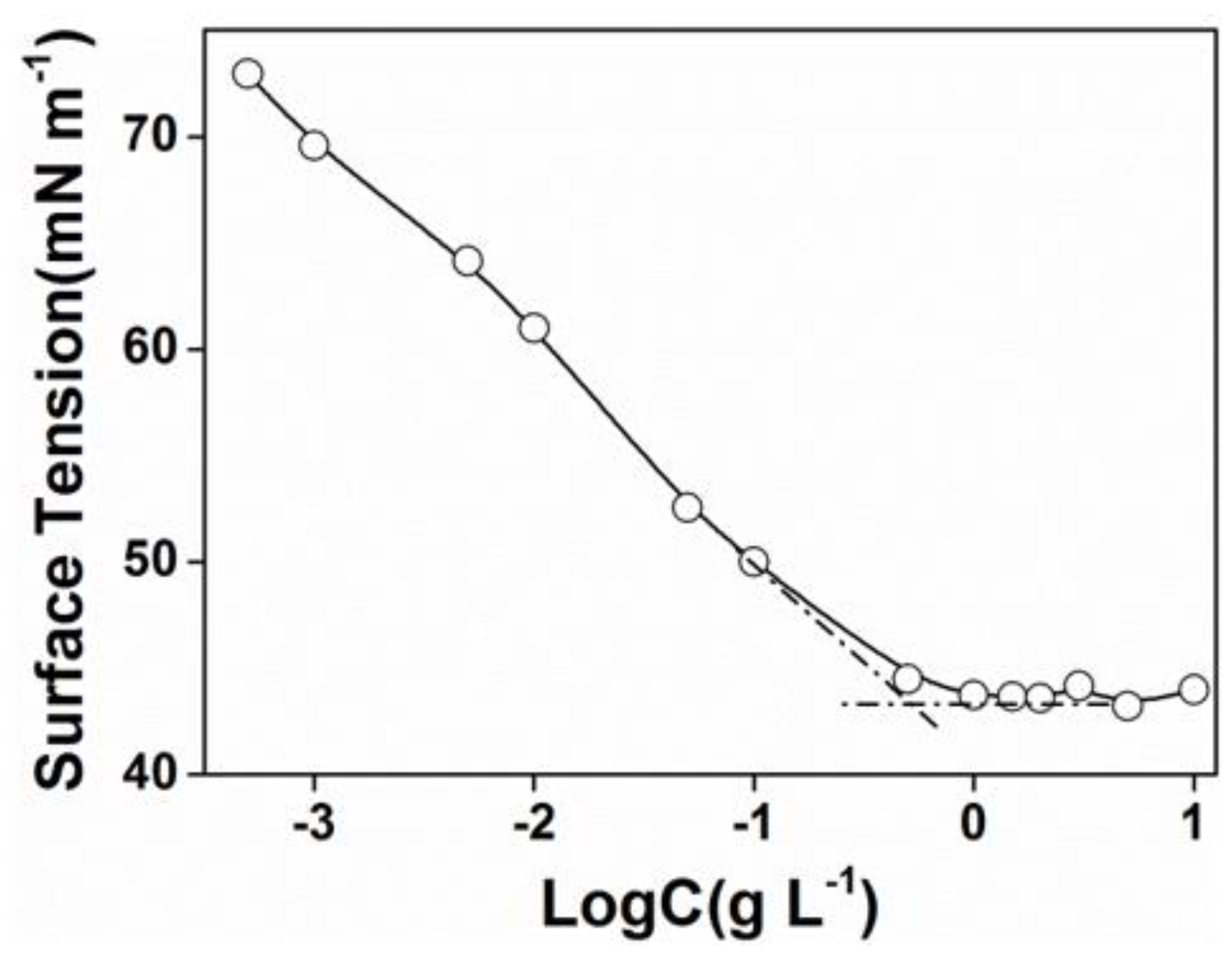 Polymers 11 01684 g002