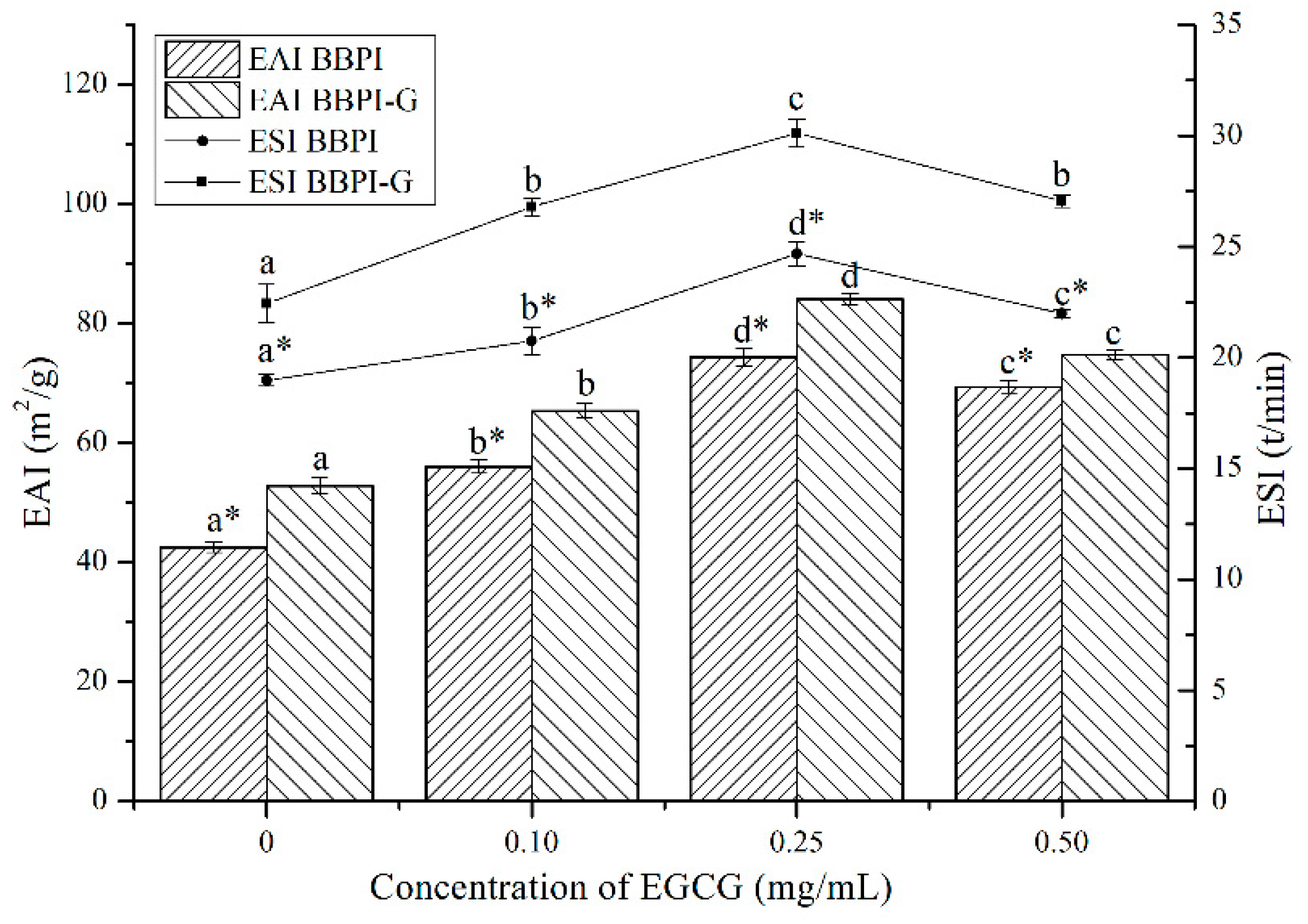 Polymers 11 01688 g003