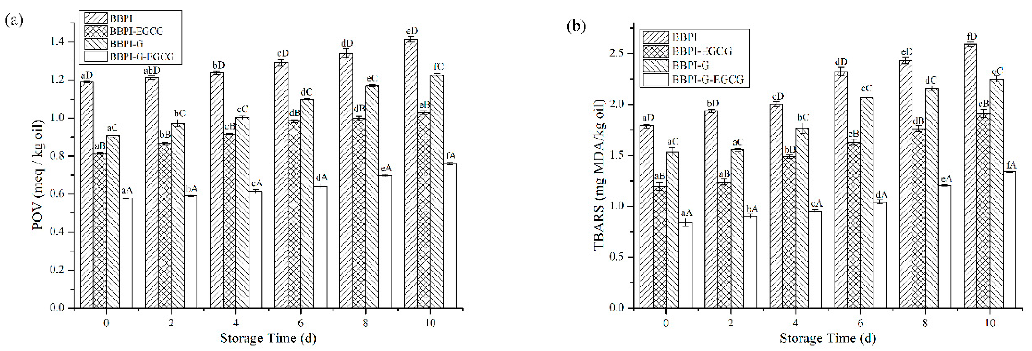 Polymers 11 01688 g005