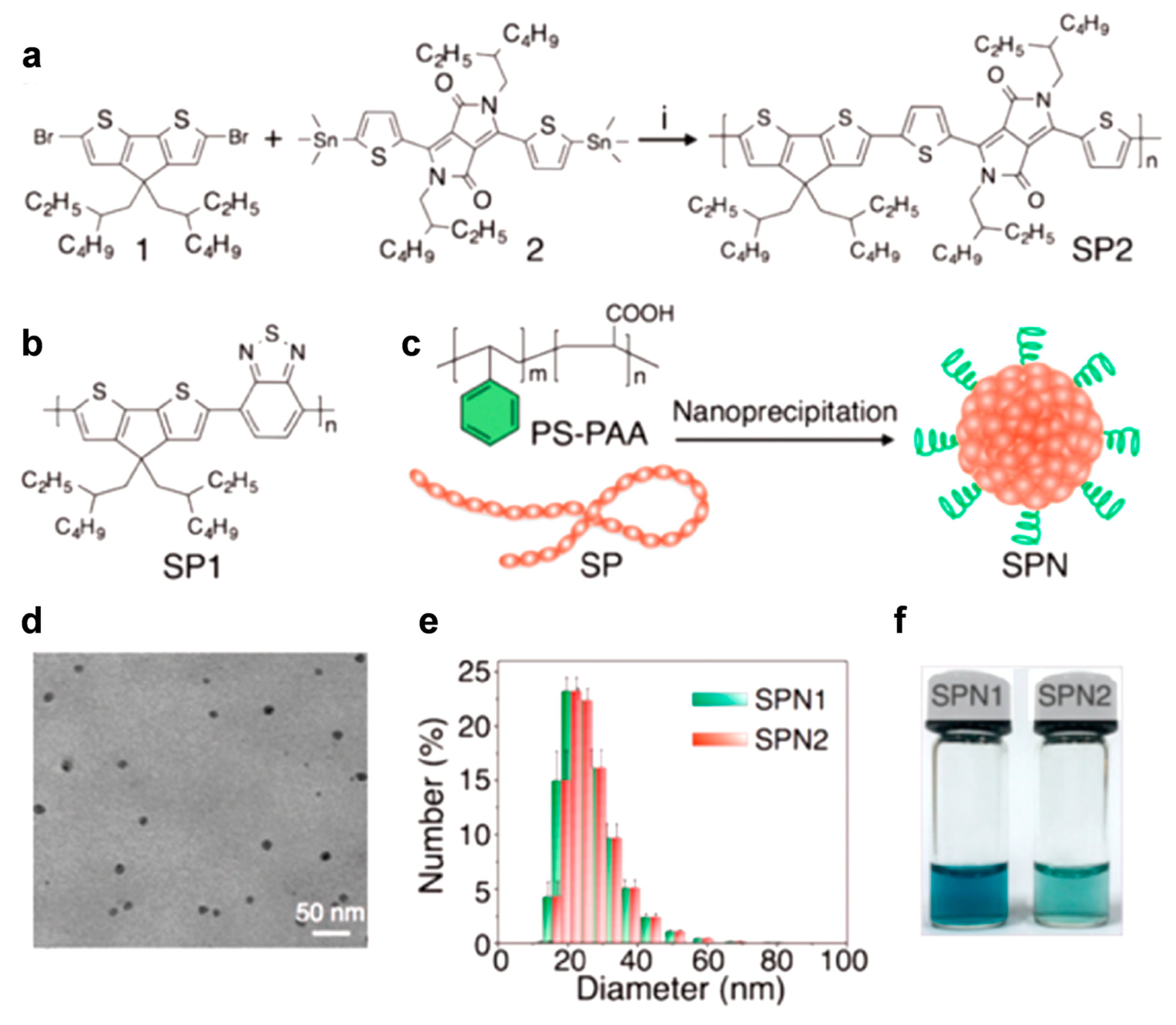 Polymers 11 01693 g007