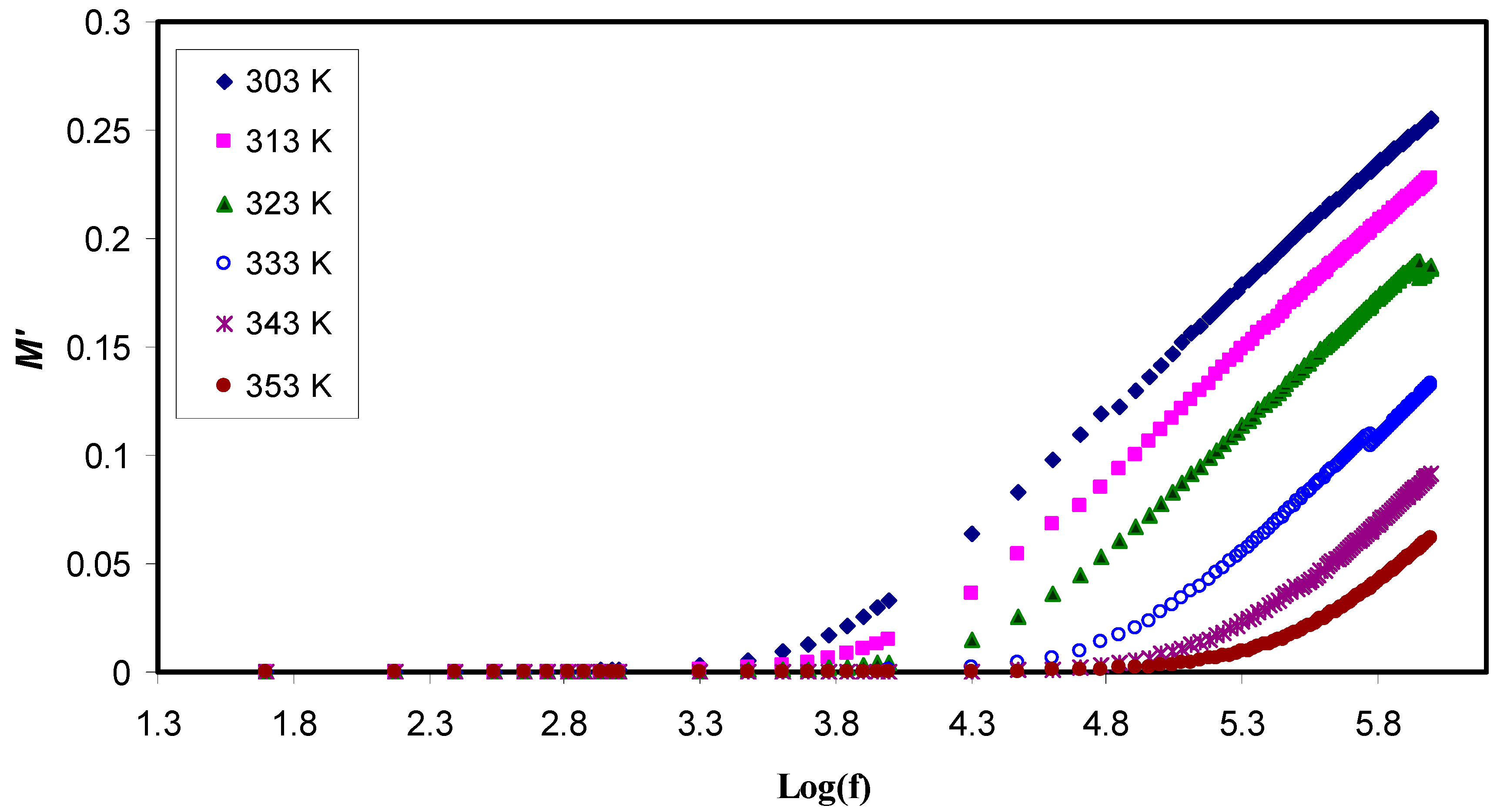 Polymers 11 01694 g008