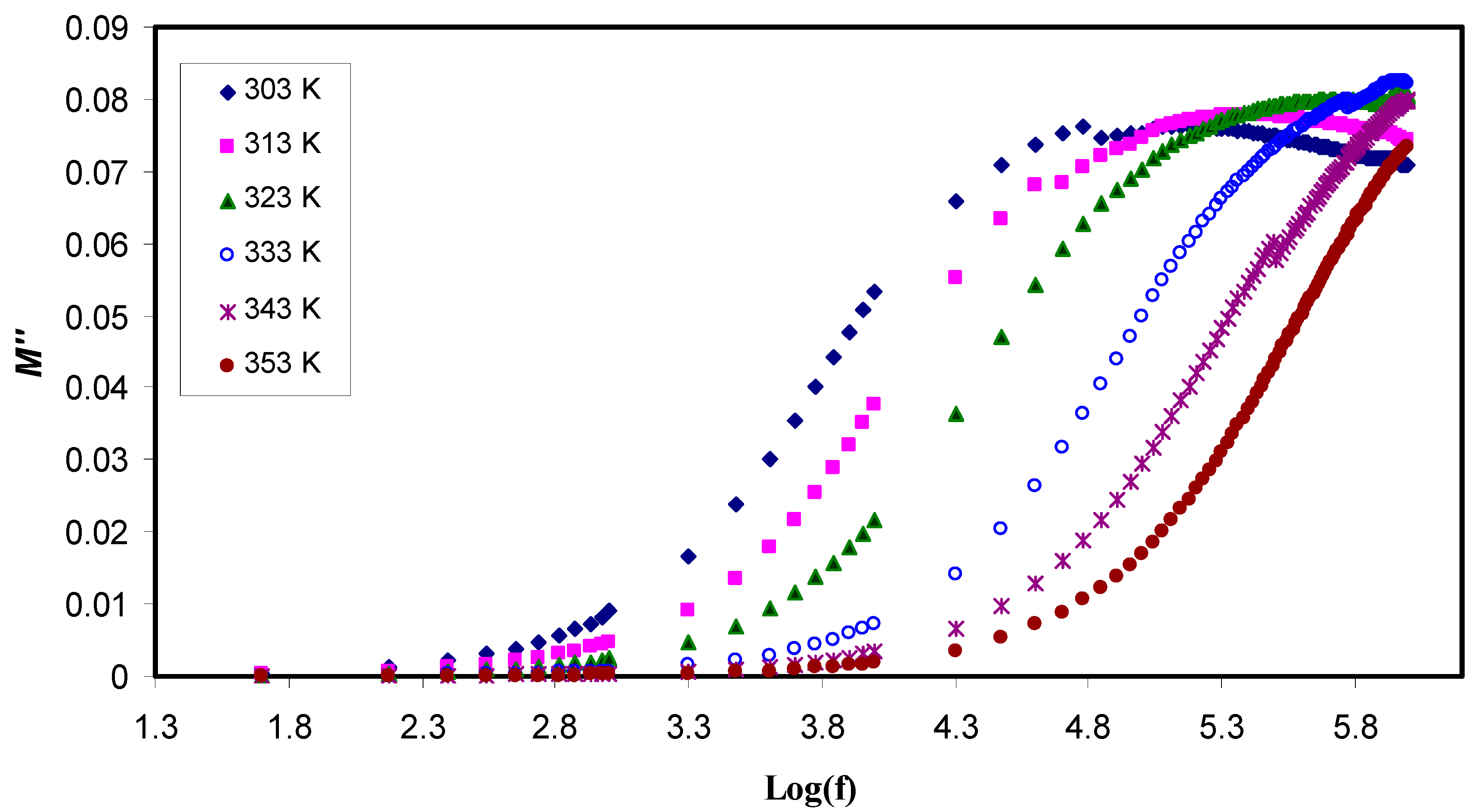 Polymers 11 01694 g009