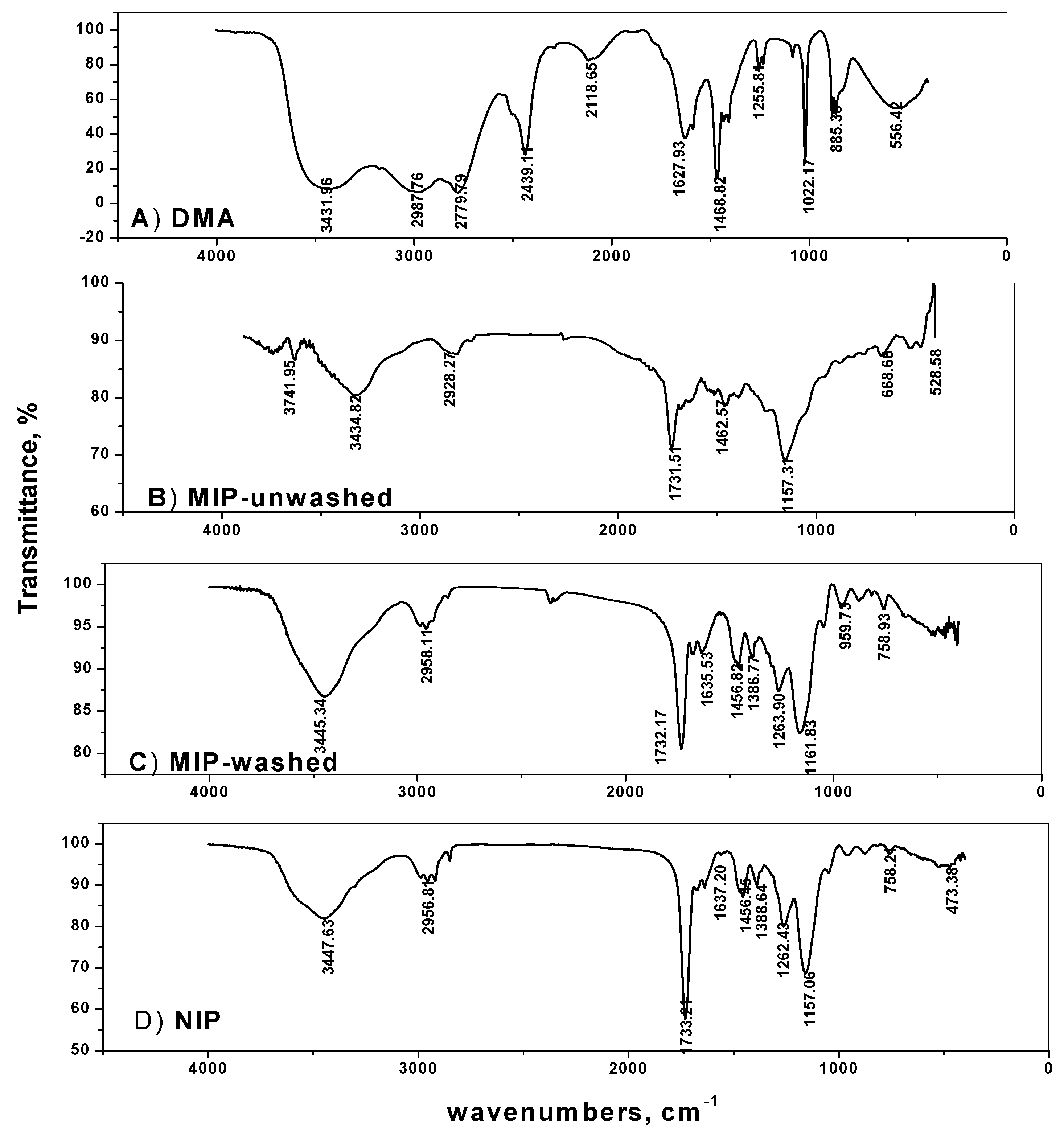 Polymers 11 01695 g002