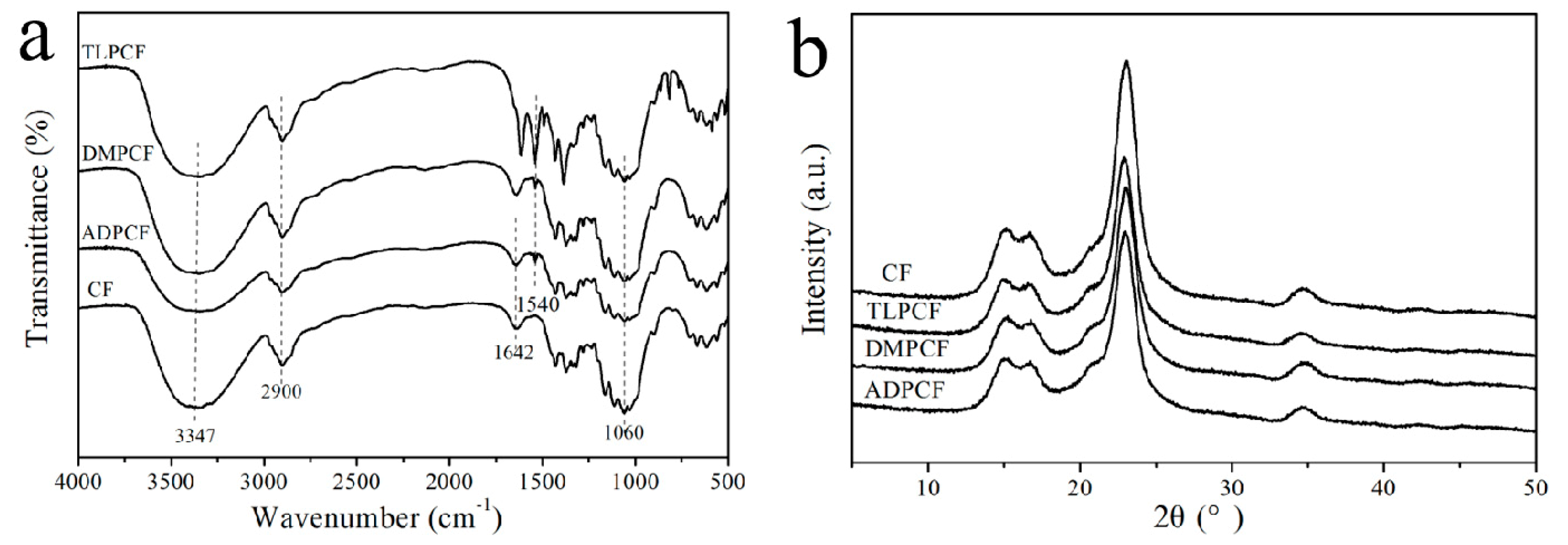 Polymers 11 01697 g005 Polymers 11 01697 g005