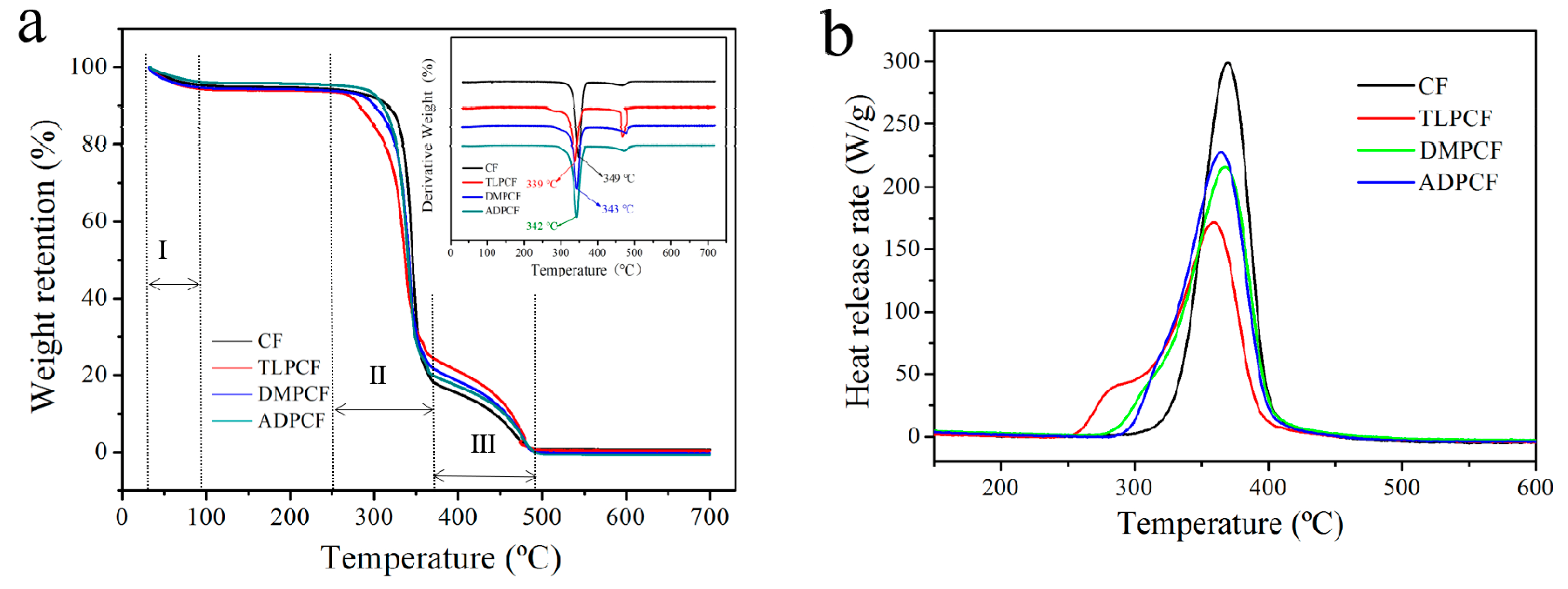 Polymers 11 01697 g007 Polymers 11 01697 g007