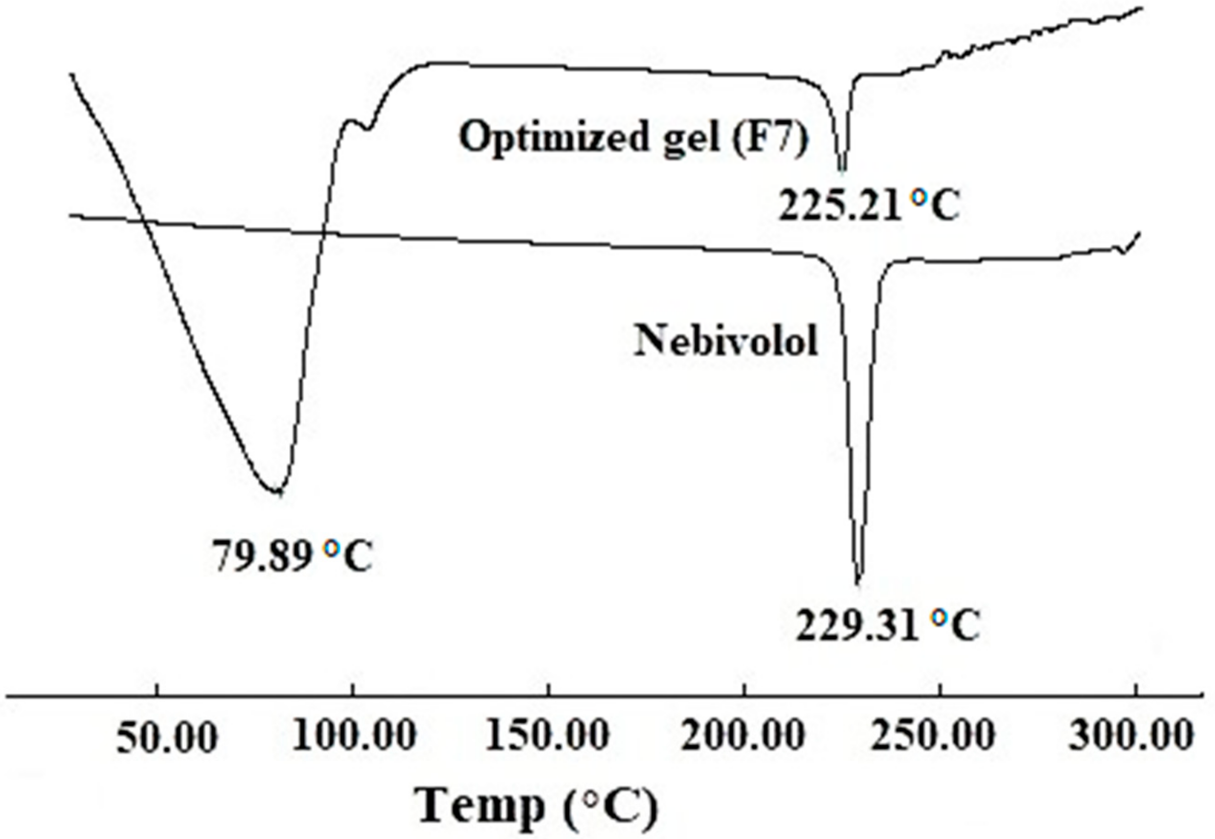 Polymers 11 01699 g002