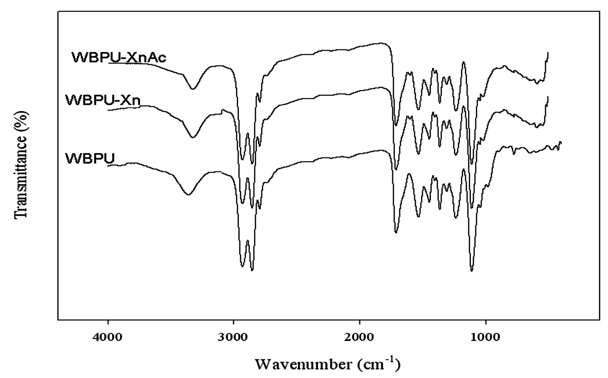Polymers 11 01700 g003